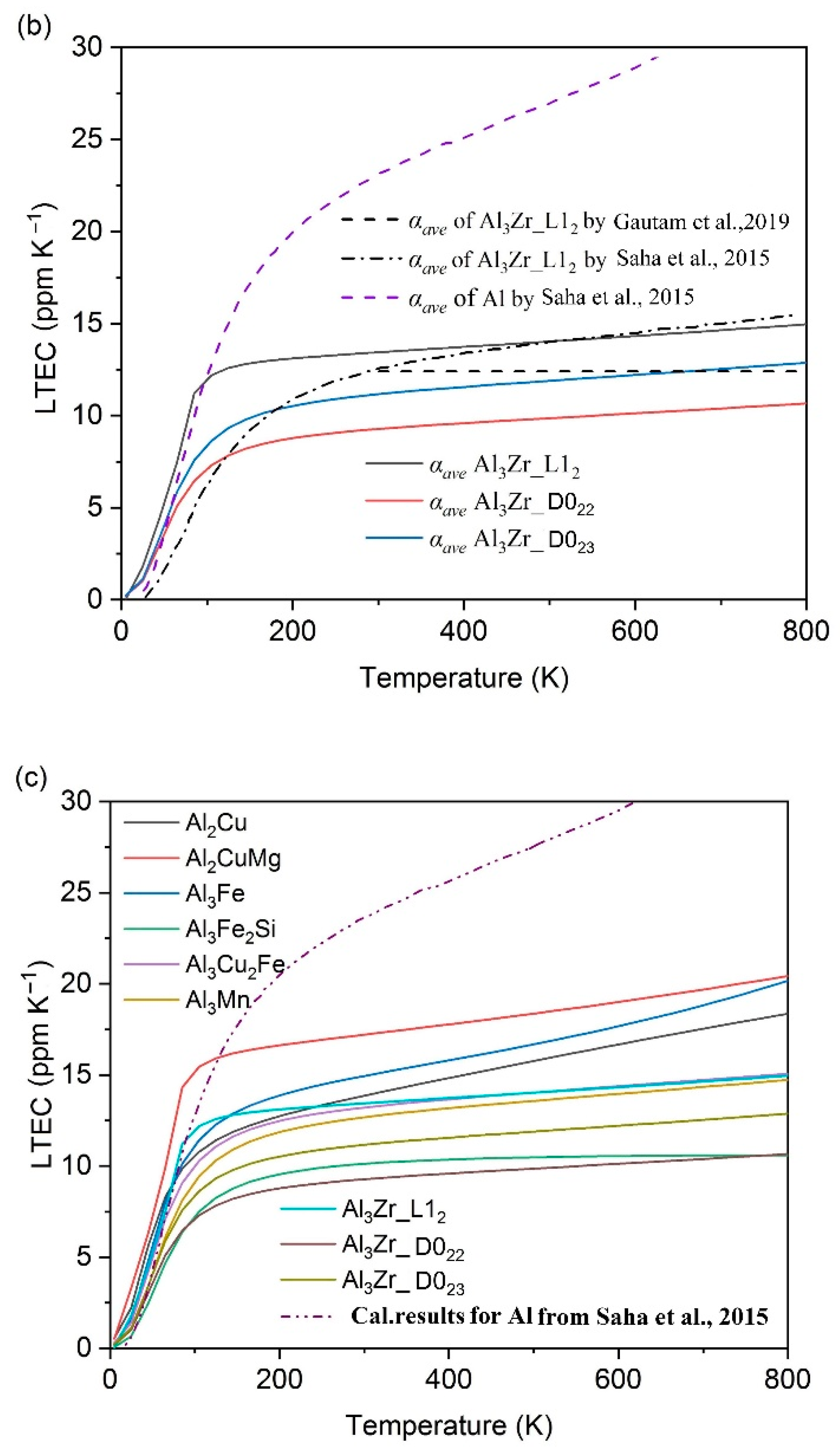 Metals 12 02178 g006b
