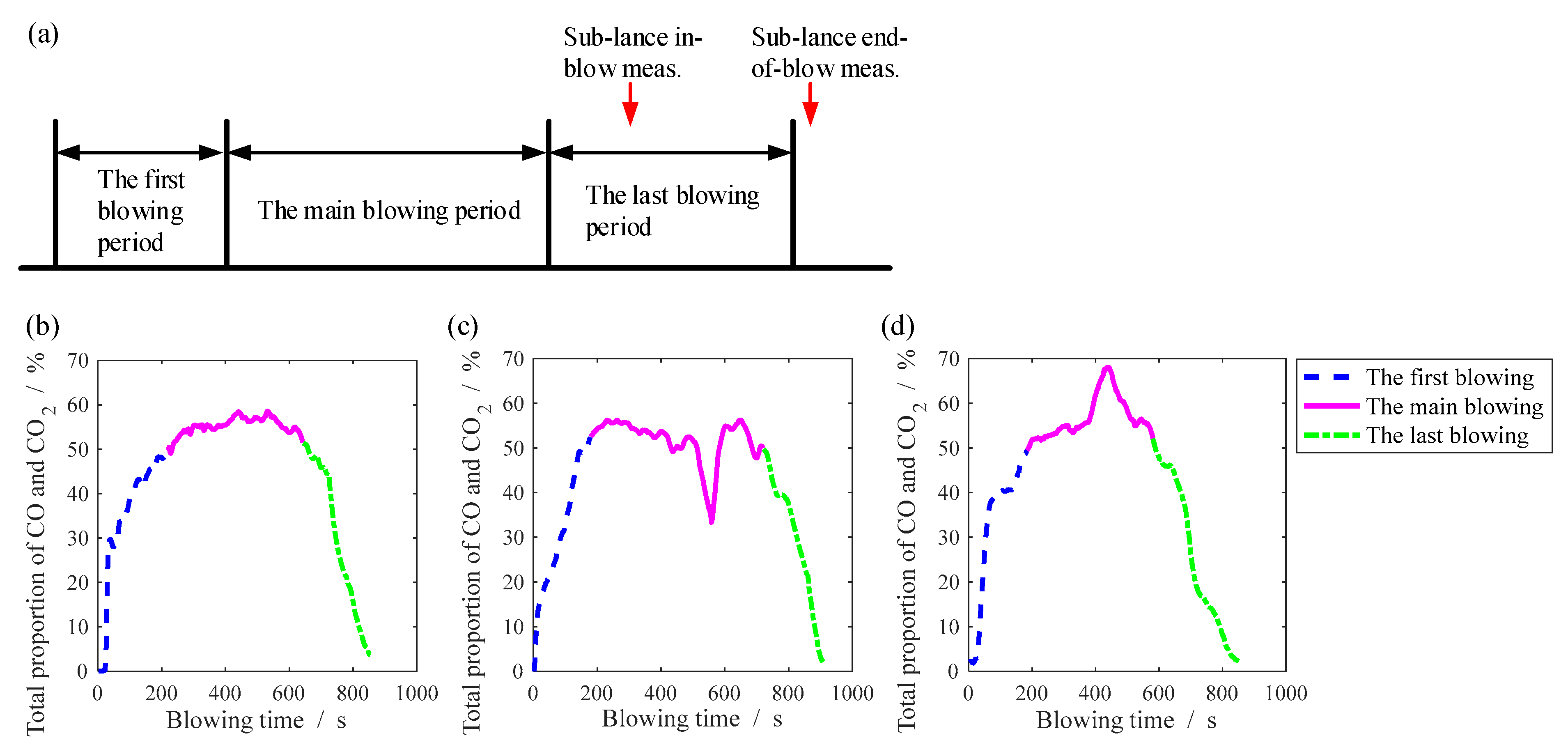 Metals 13 00002 g002