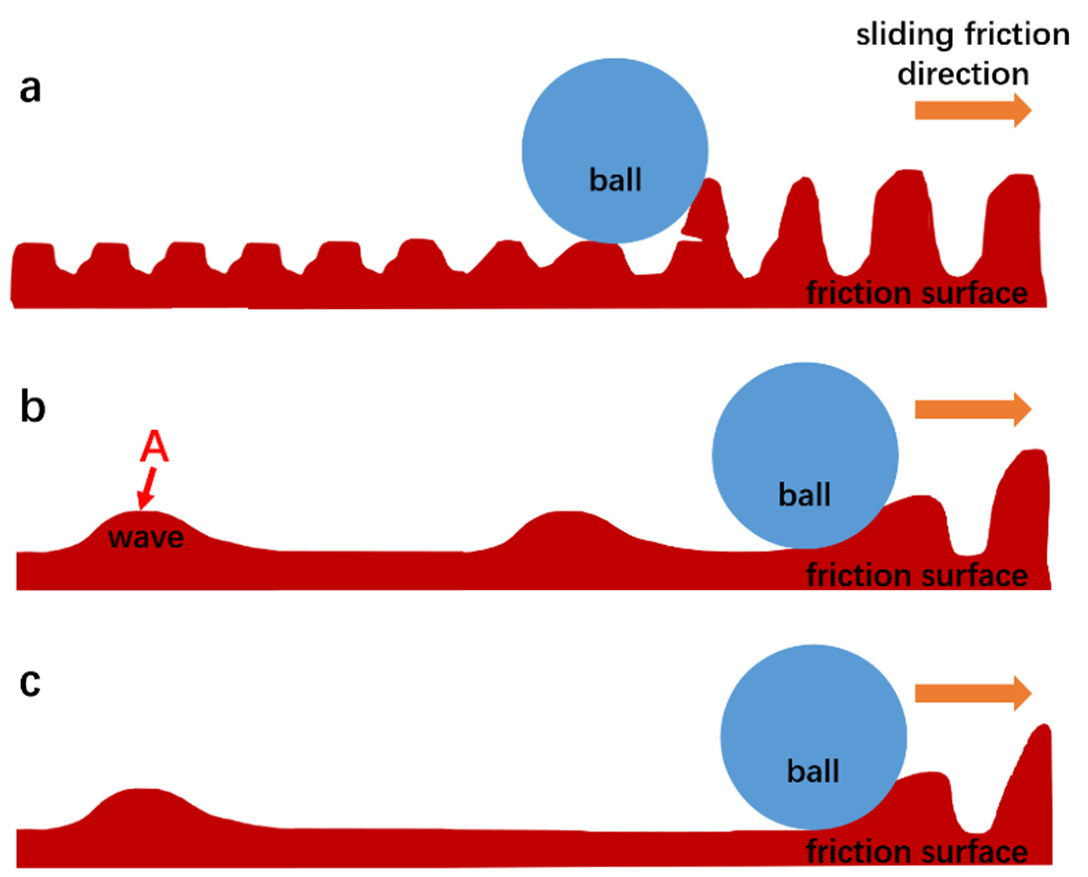 Metals 13 00003 g010 Metals 13 00003 g010