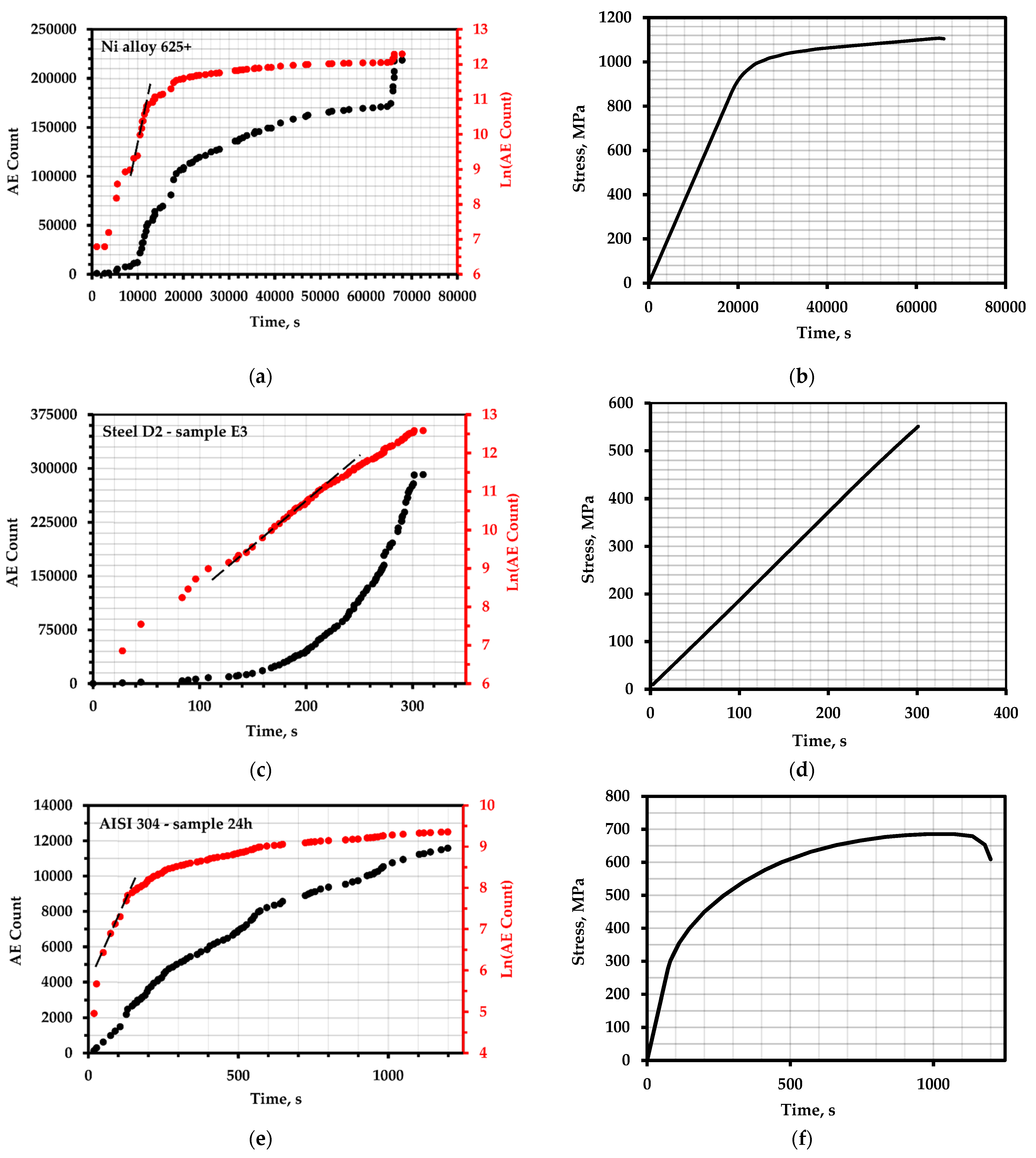 Metals 13 00004 g005a Metals 13 00004 g005a