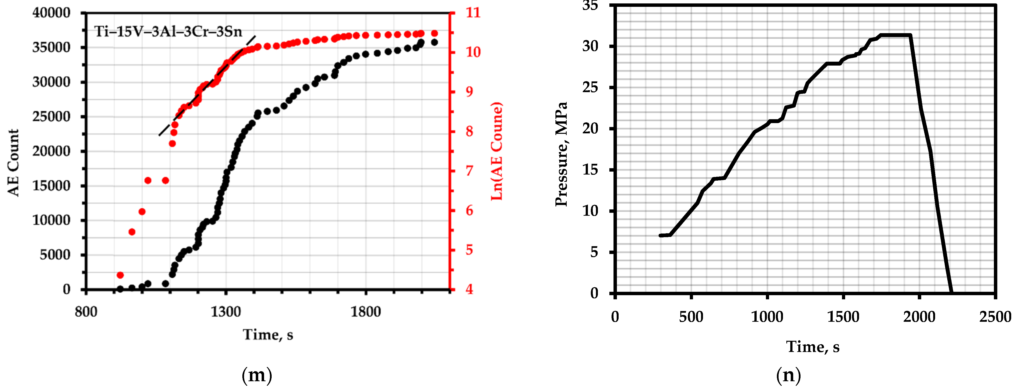 Metals 13 00004 g005c Metals 13 00004 g005c