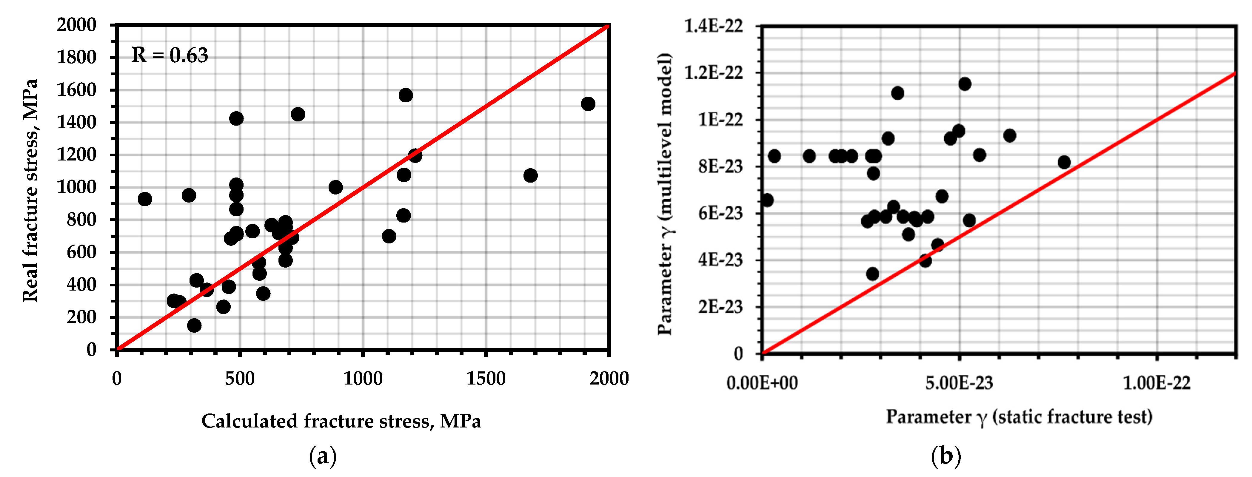 Metals 13 00004 g007 Metals 13 00004 g007