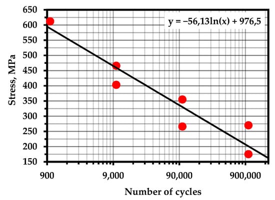 Metals 13 00004 g0a12
