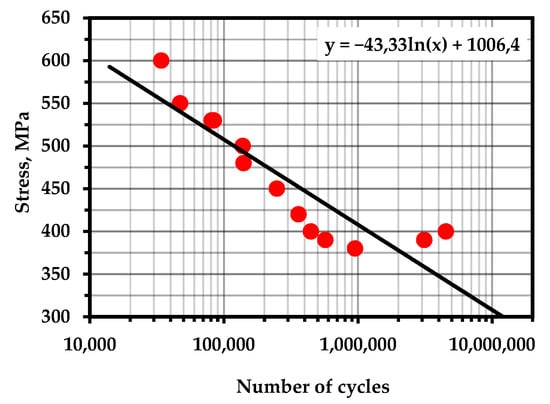 Metals 13 00004 g0a14