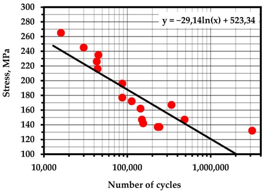 Metals 13 00004 g0a15