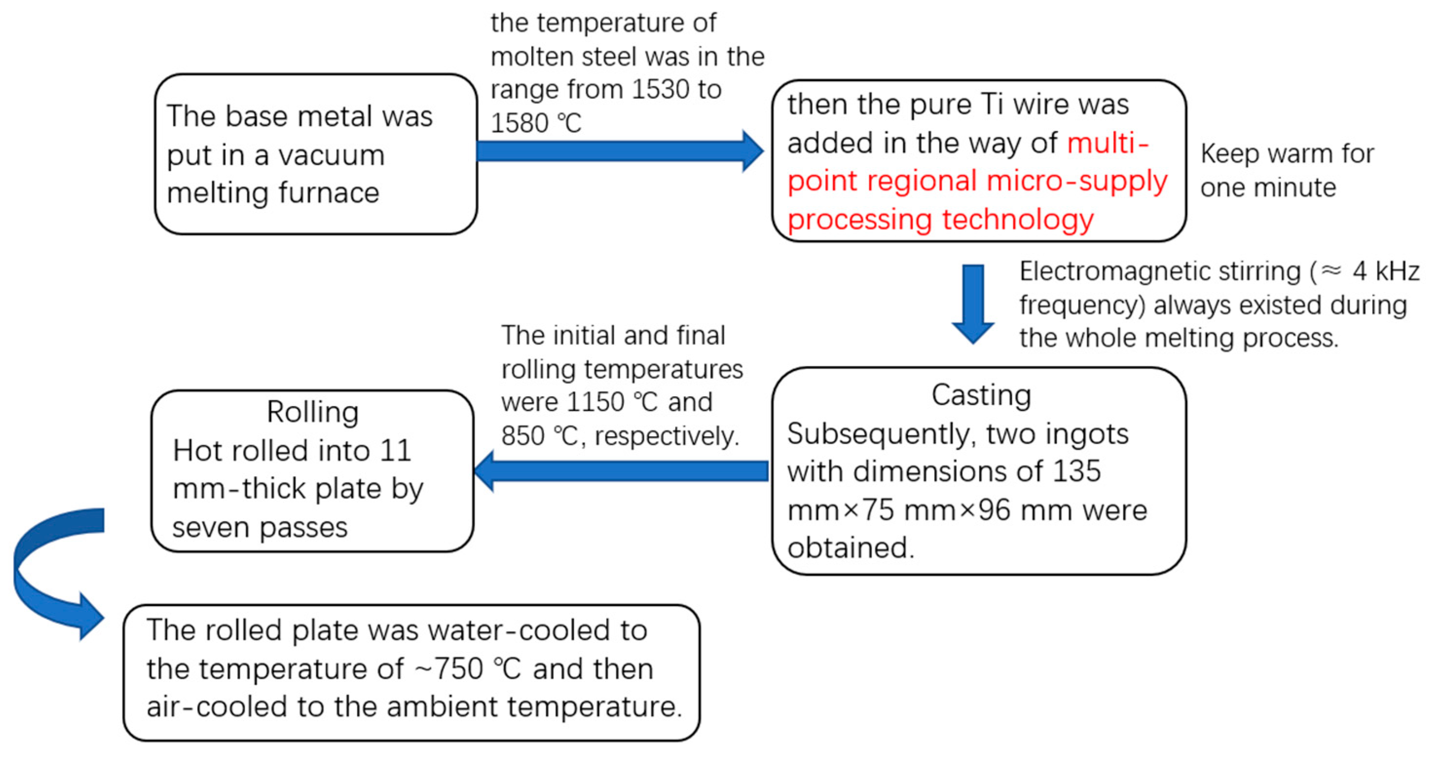 Metals 13 00008 g001