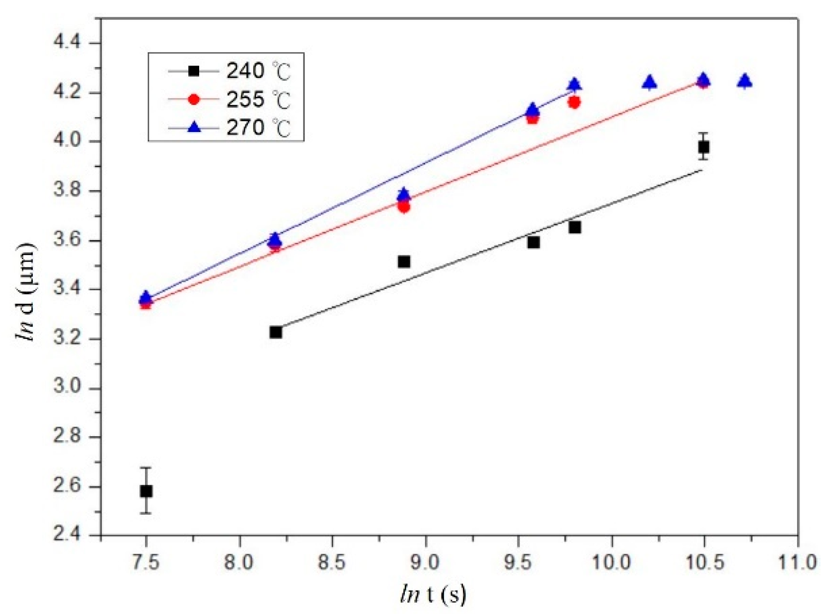 Metals 13 00012 g010 Metals 13 00012 g010