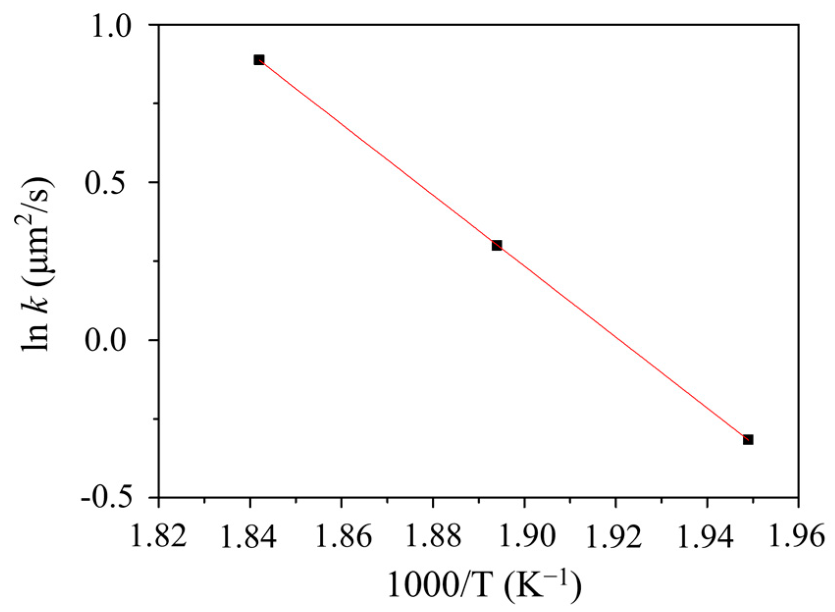 Metals 13 00012 g012 Metals 13 00012 g012