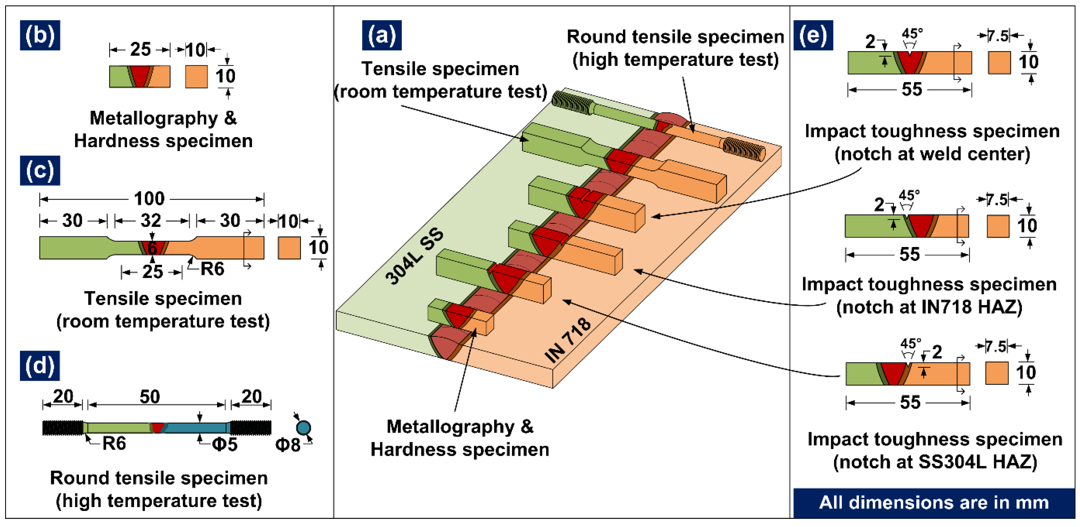 Metals 13 00014 g003 Metals 13 00014 g003