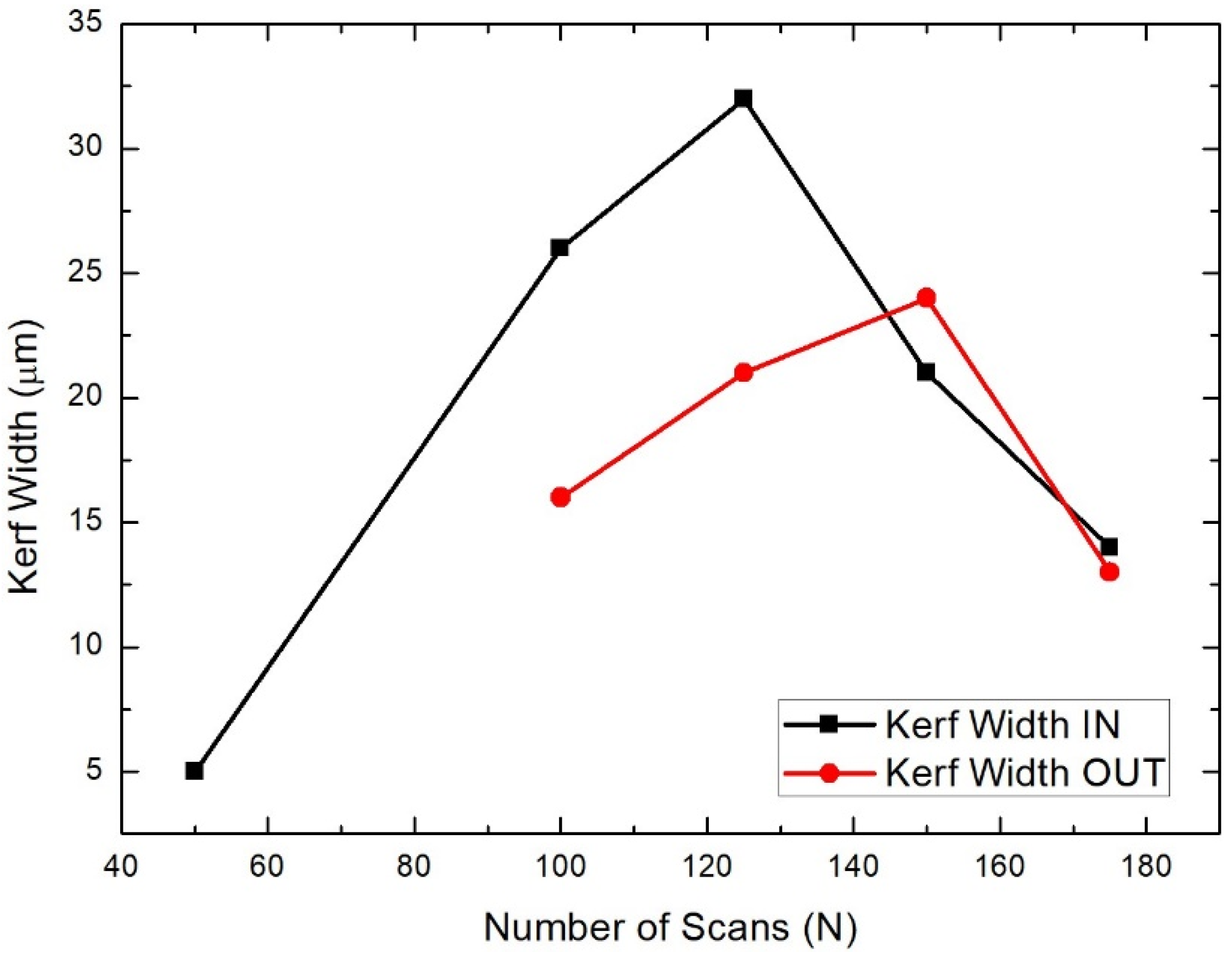Metals 13 00016 g005