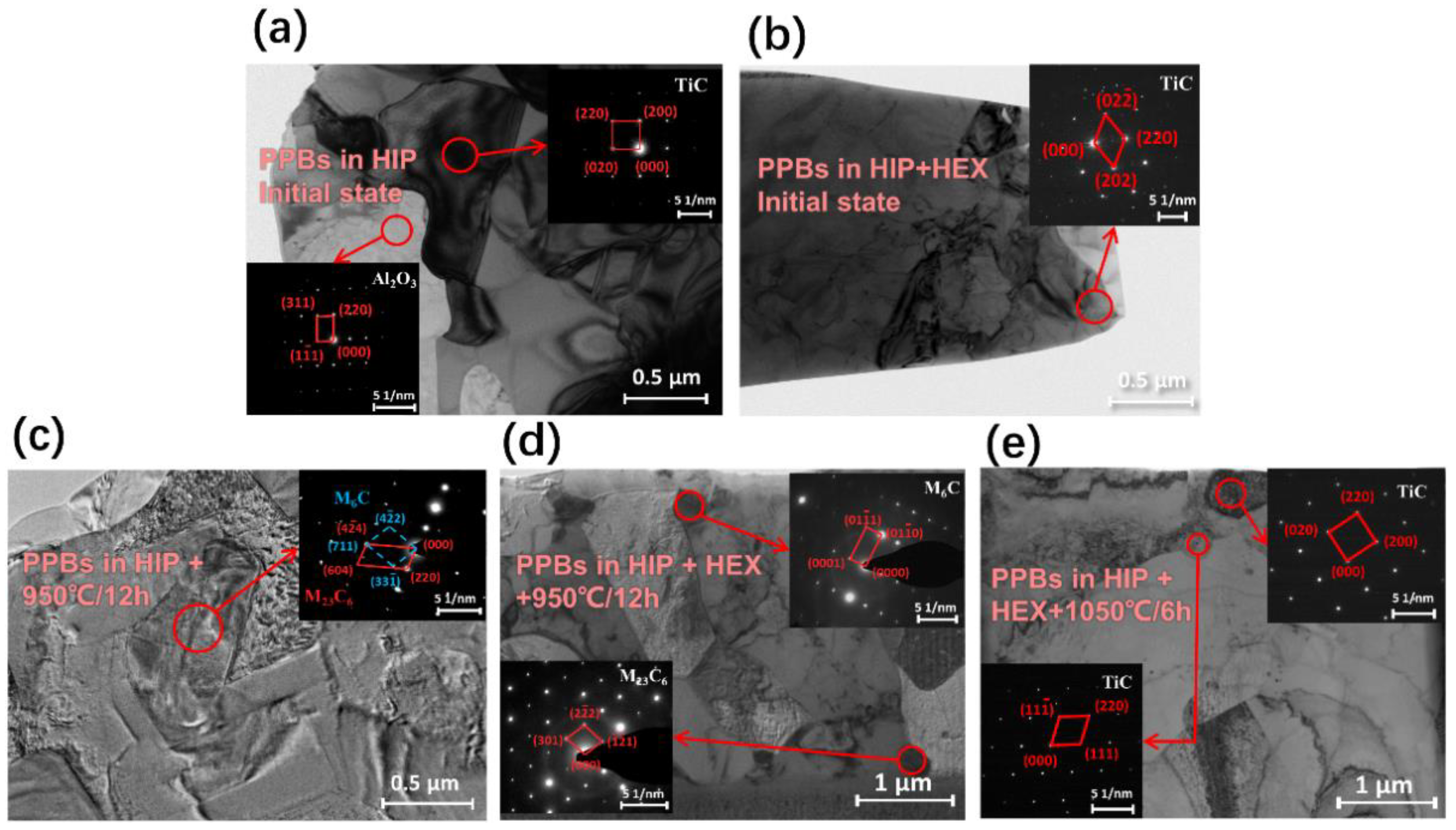 Metals 13 00017 g003