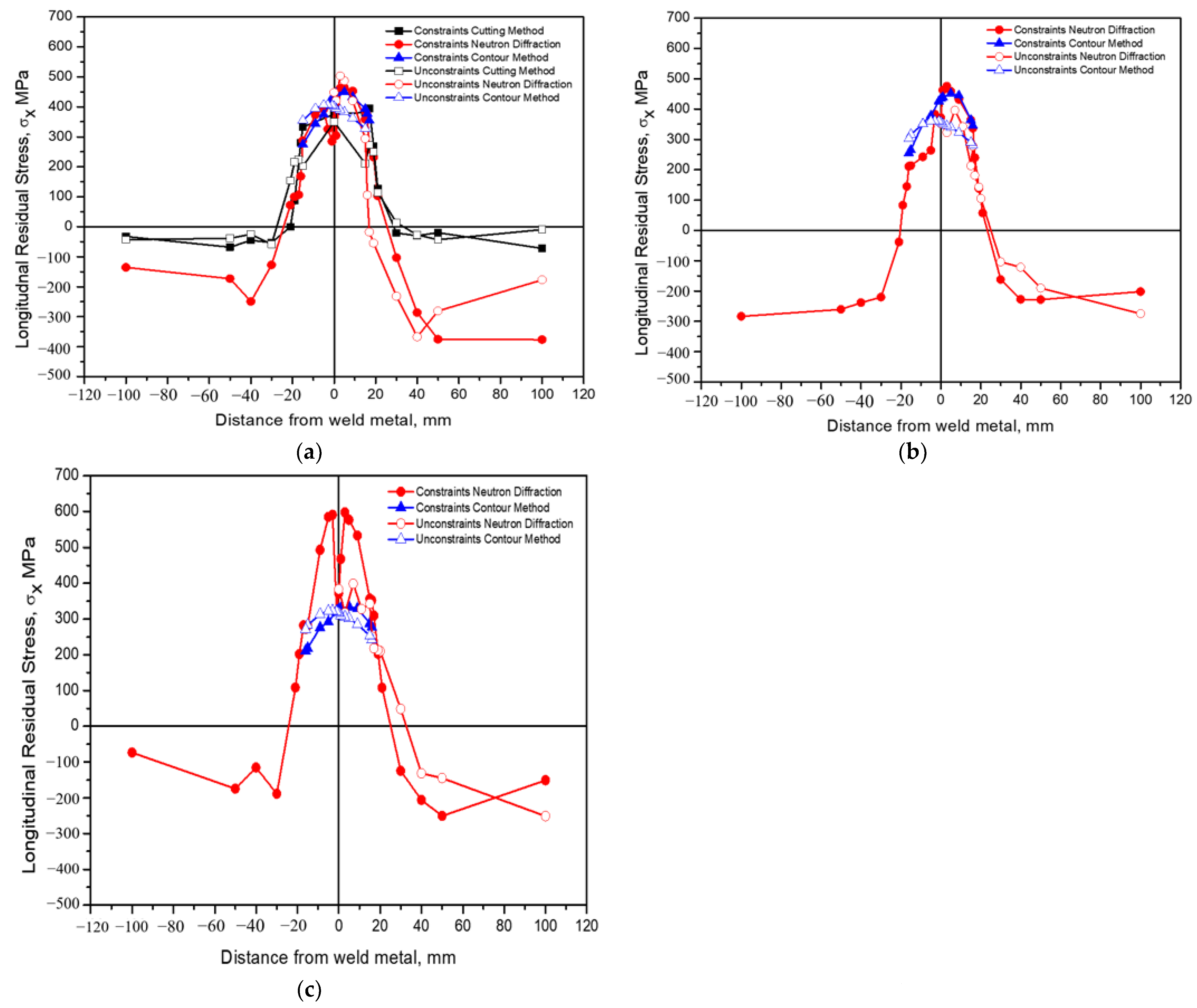 Metals 13 00025 g009 Metals 13 00025 g009