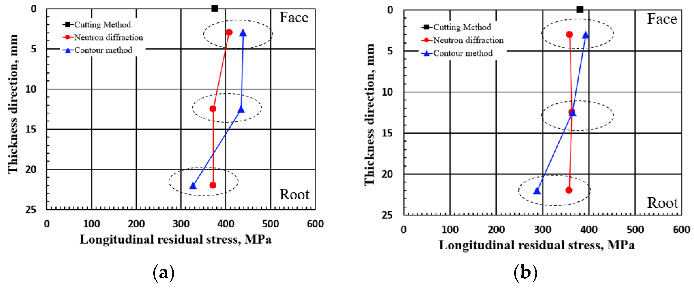 Metals 13 00025 g010 Metals 13 00025 g010