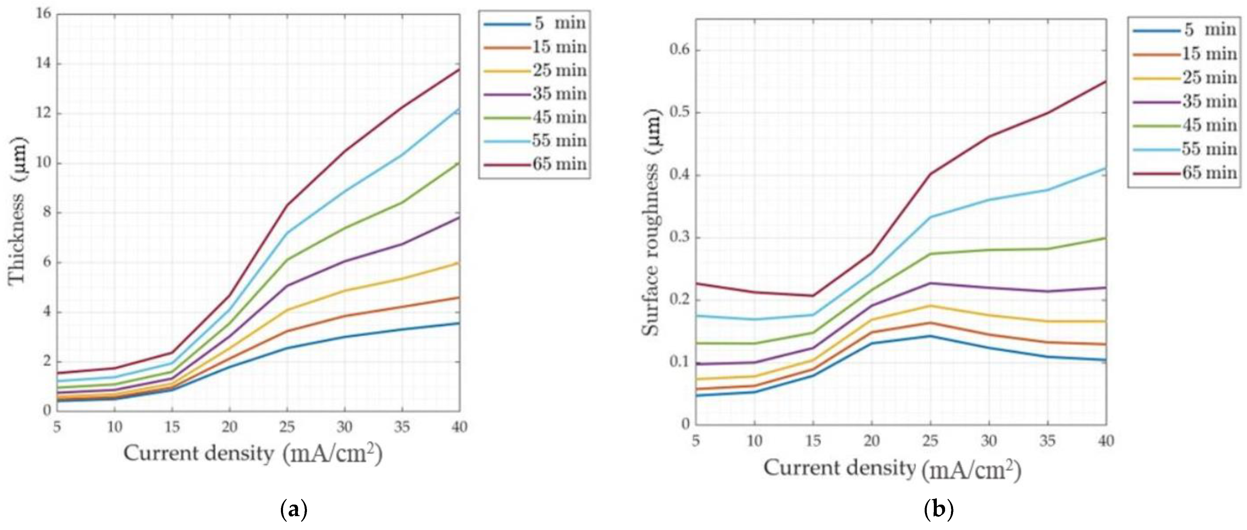 Metals 13 00037 g011