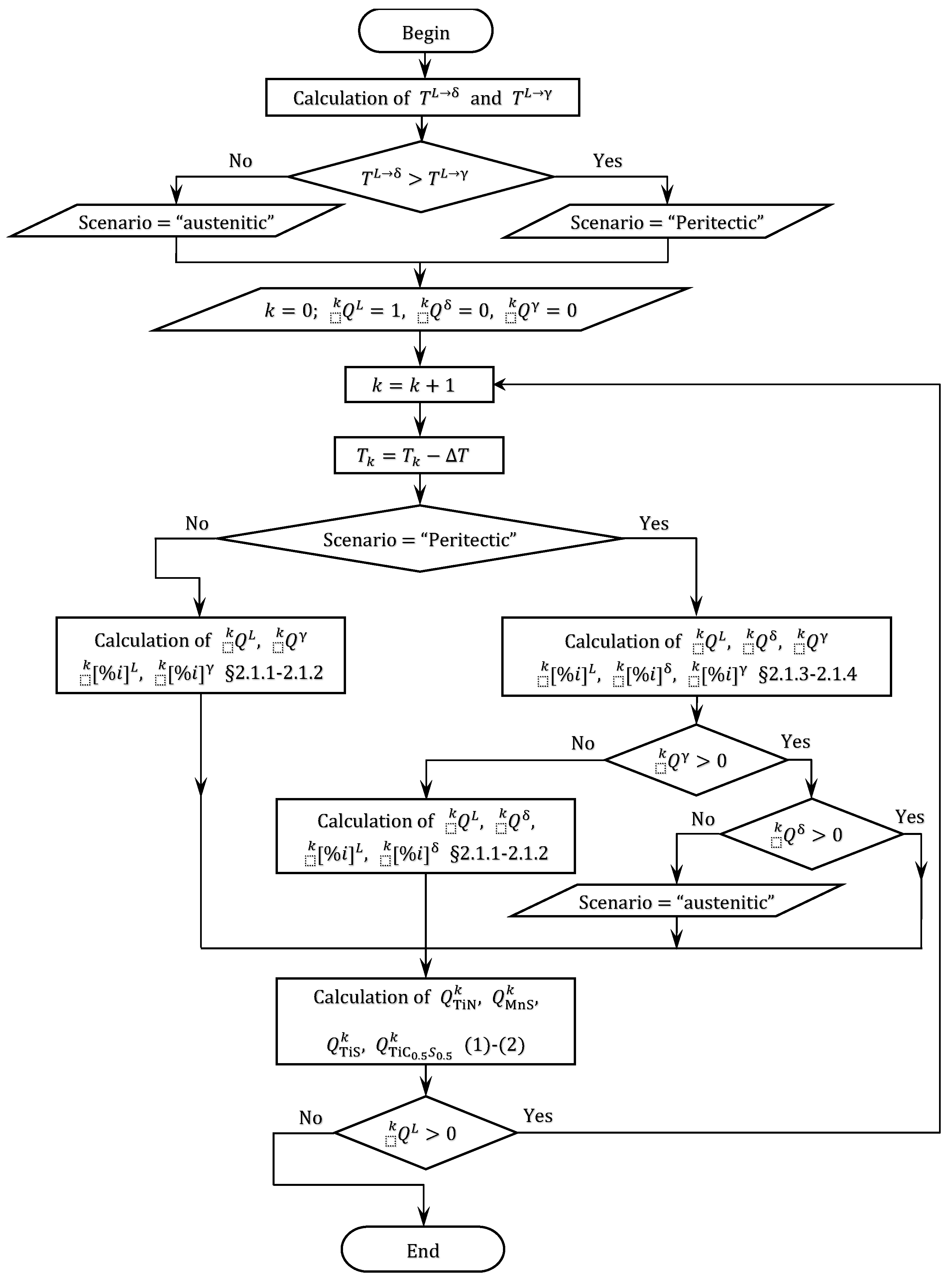 Metals 13 00041 g001