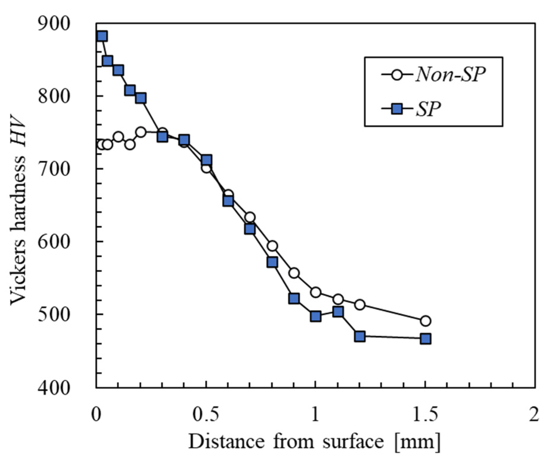 Metals 13 00042 g005