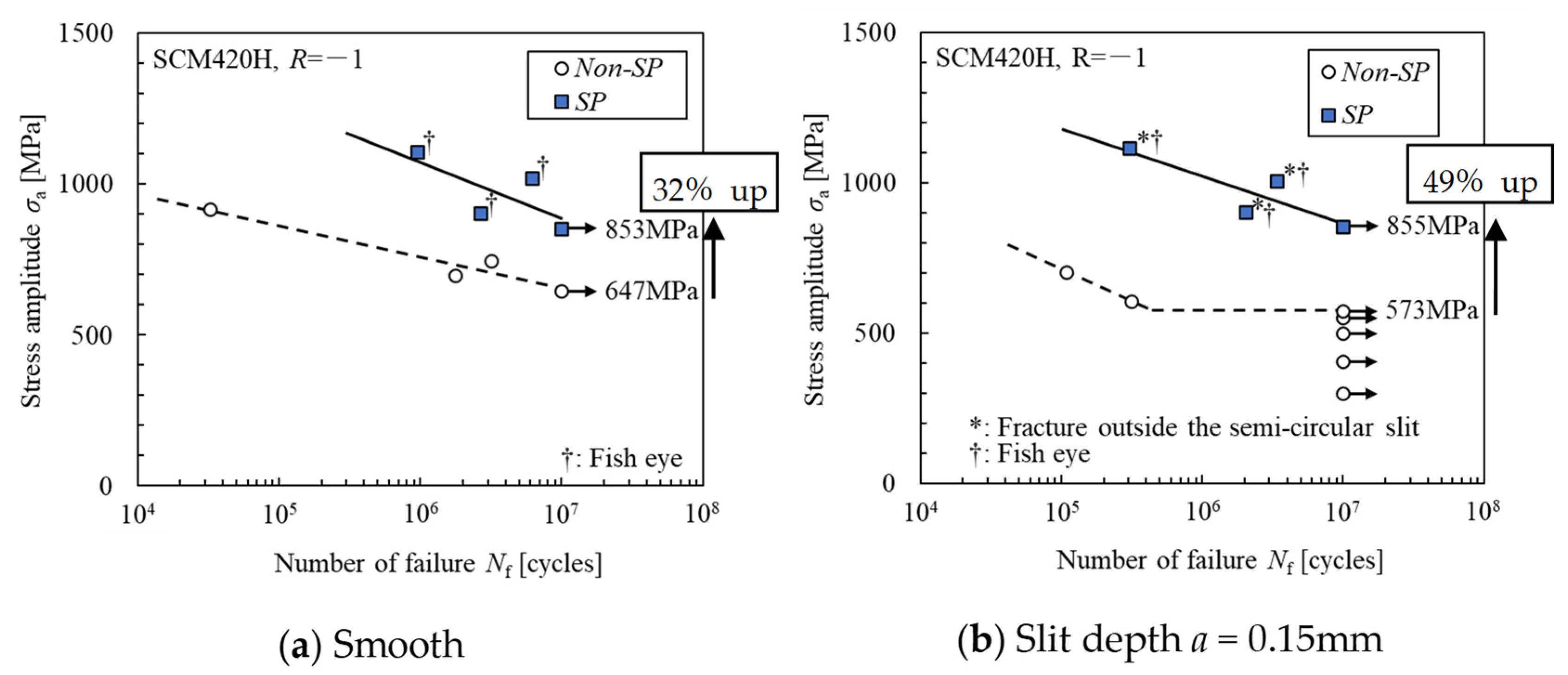 Metals 13 00042 g007a