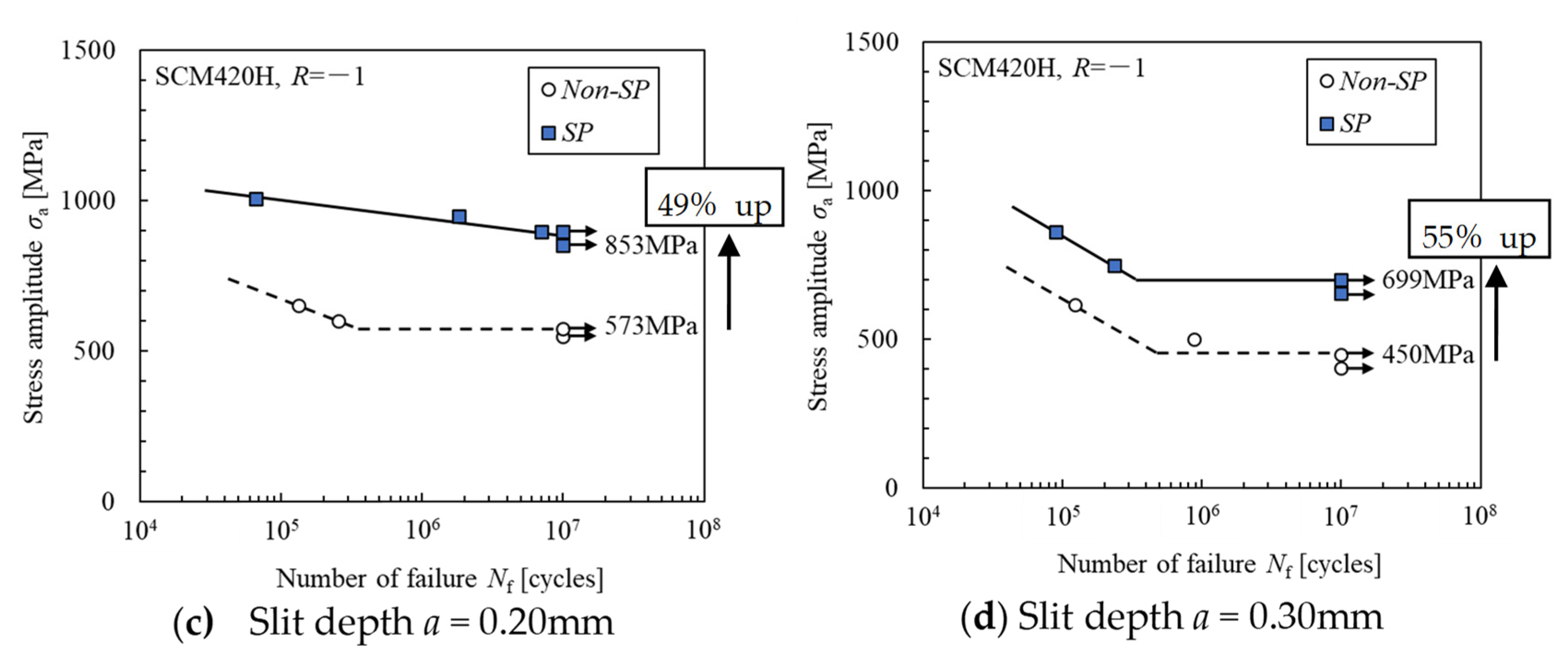 Metals 13 00042 g007b