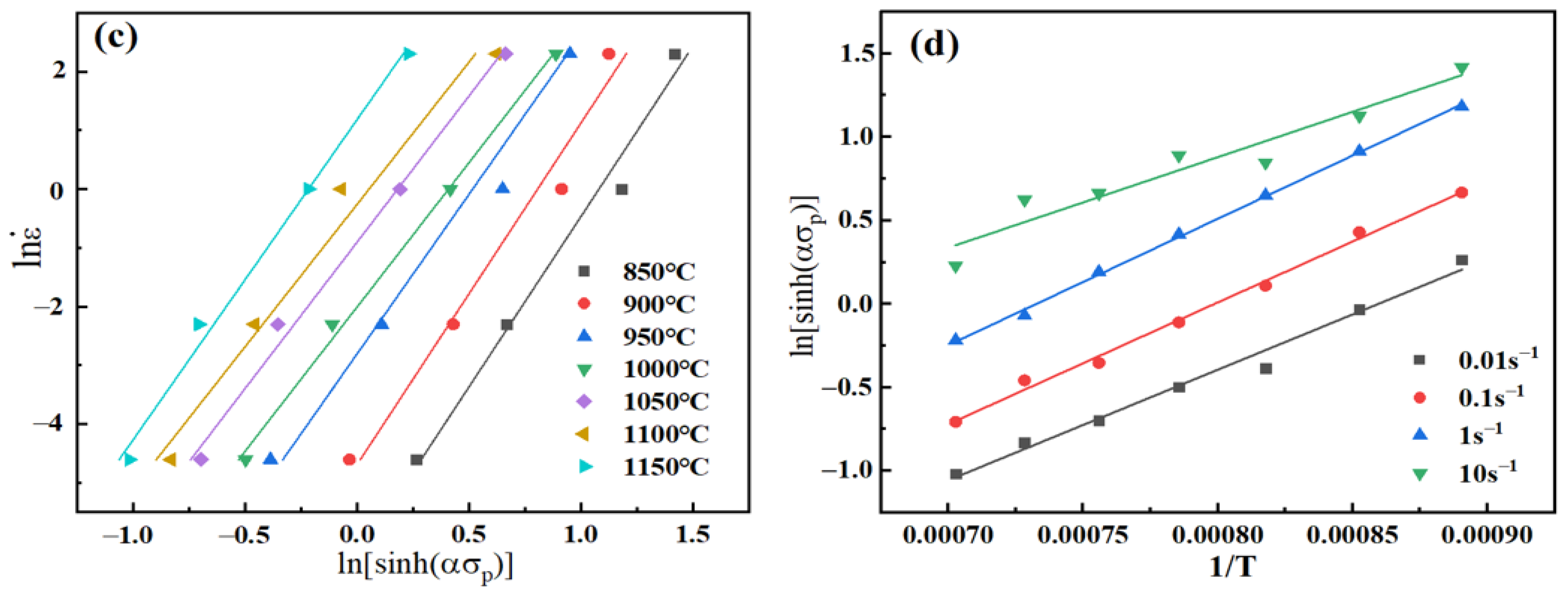 Metals 13 00044 g004b