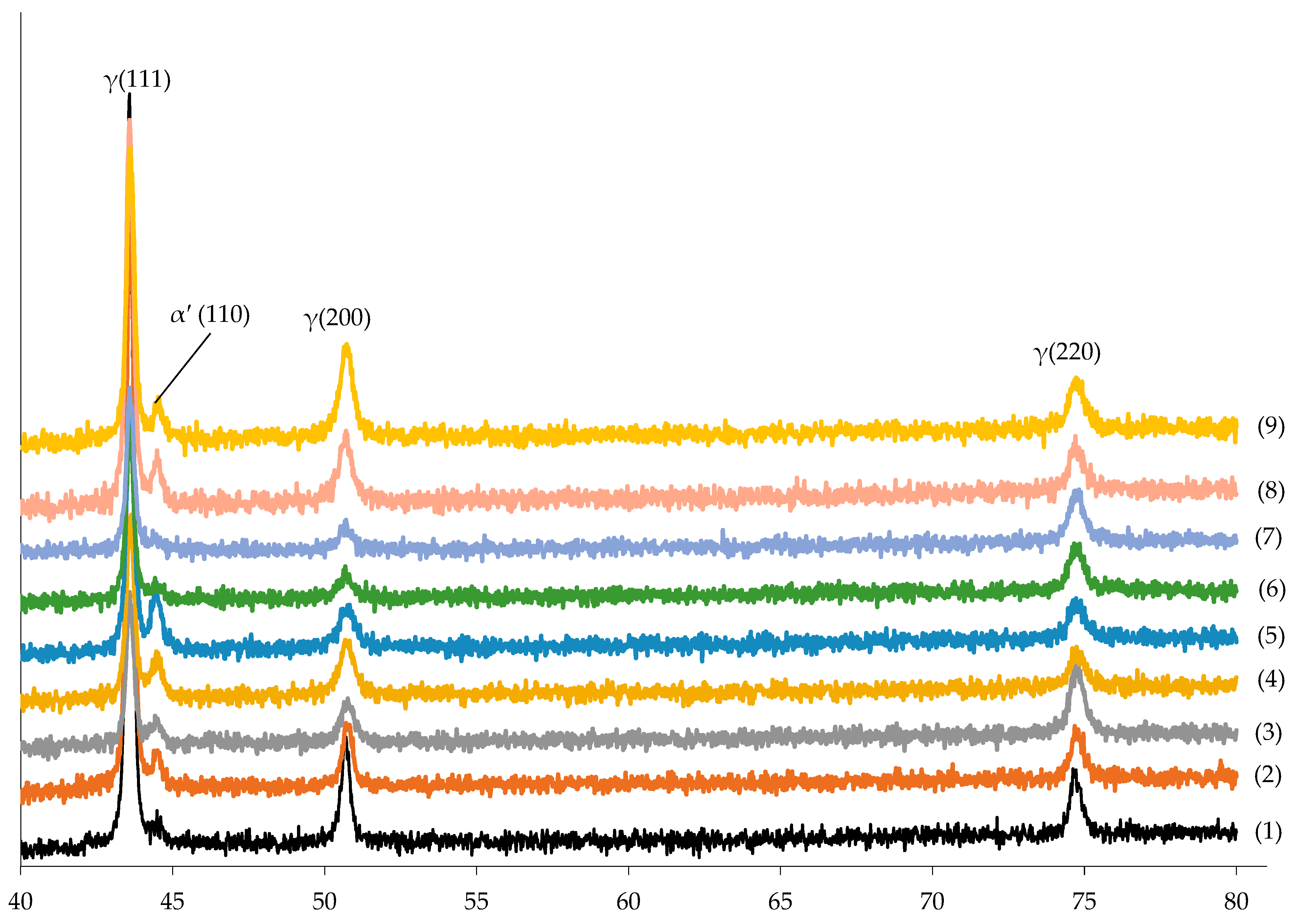 Metals 13 00045 g005