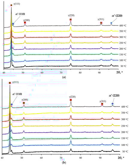 Metals 13 00045 g0a3