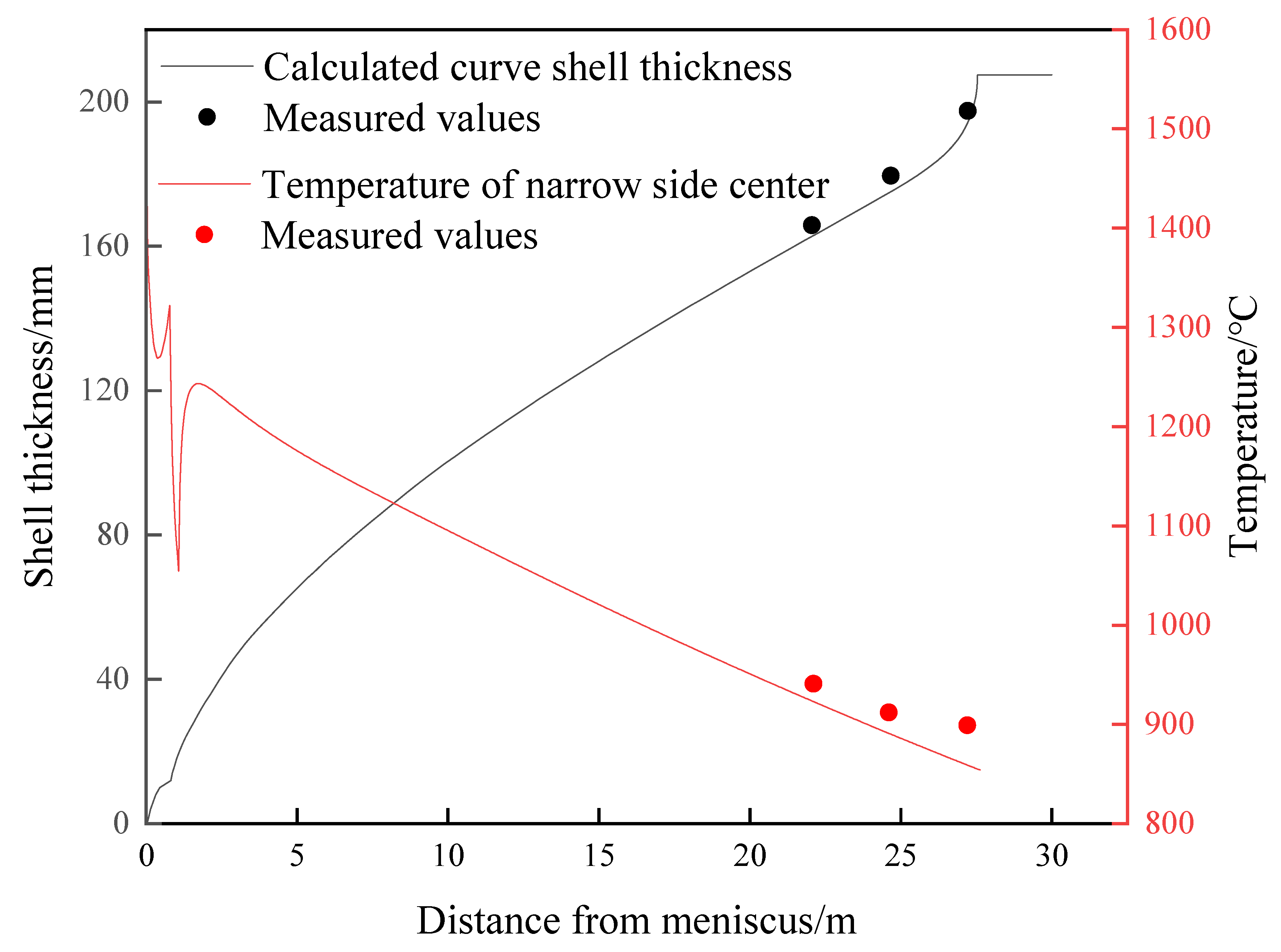 Metals 13 00047 g002 Metals 13 00047 g002