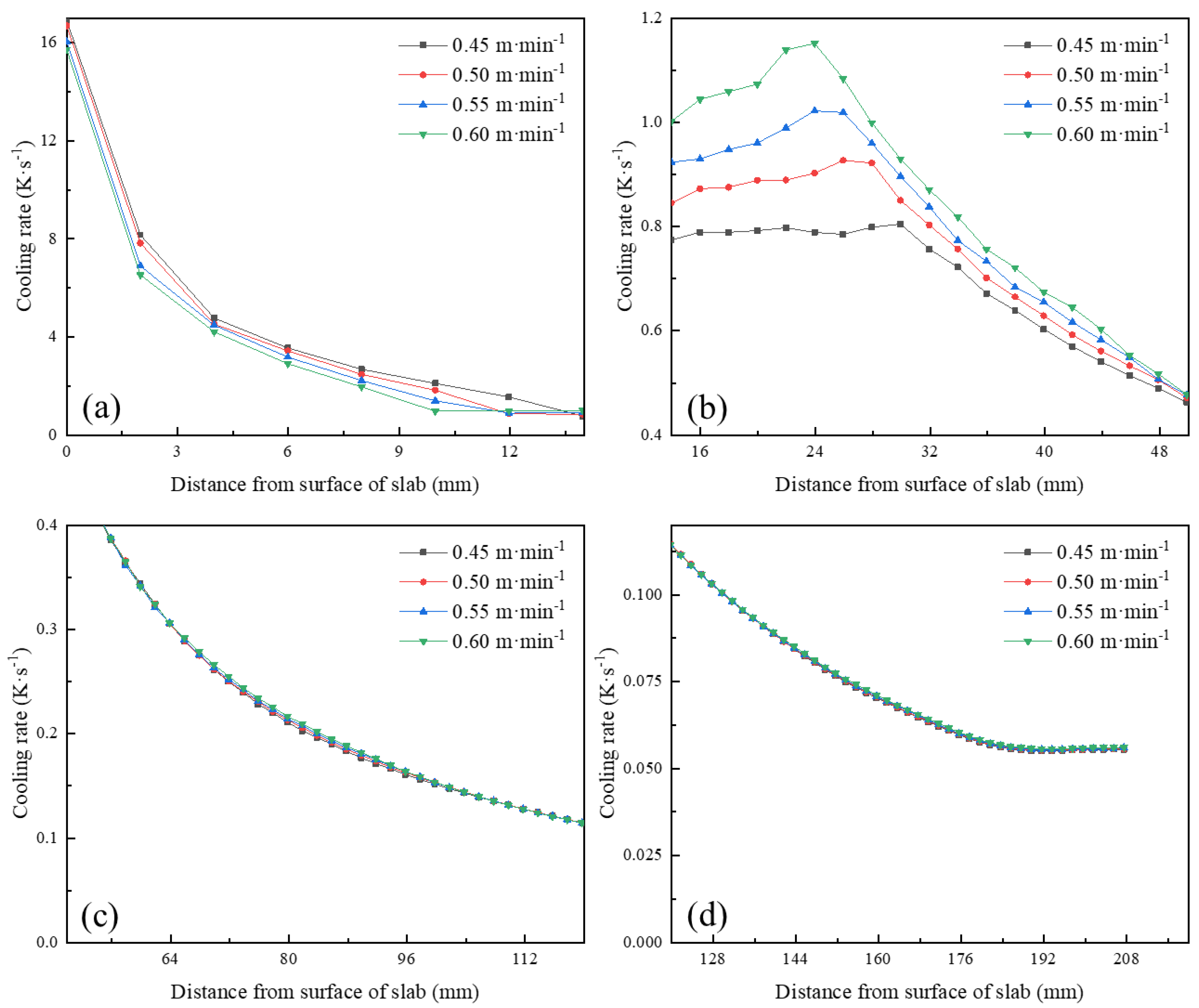 Metals 13 00047 g007 Metals 13 00047 g007