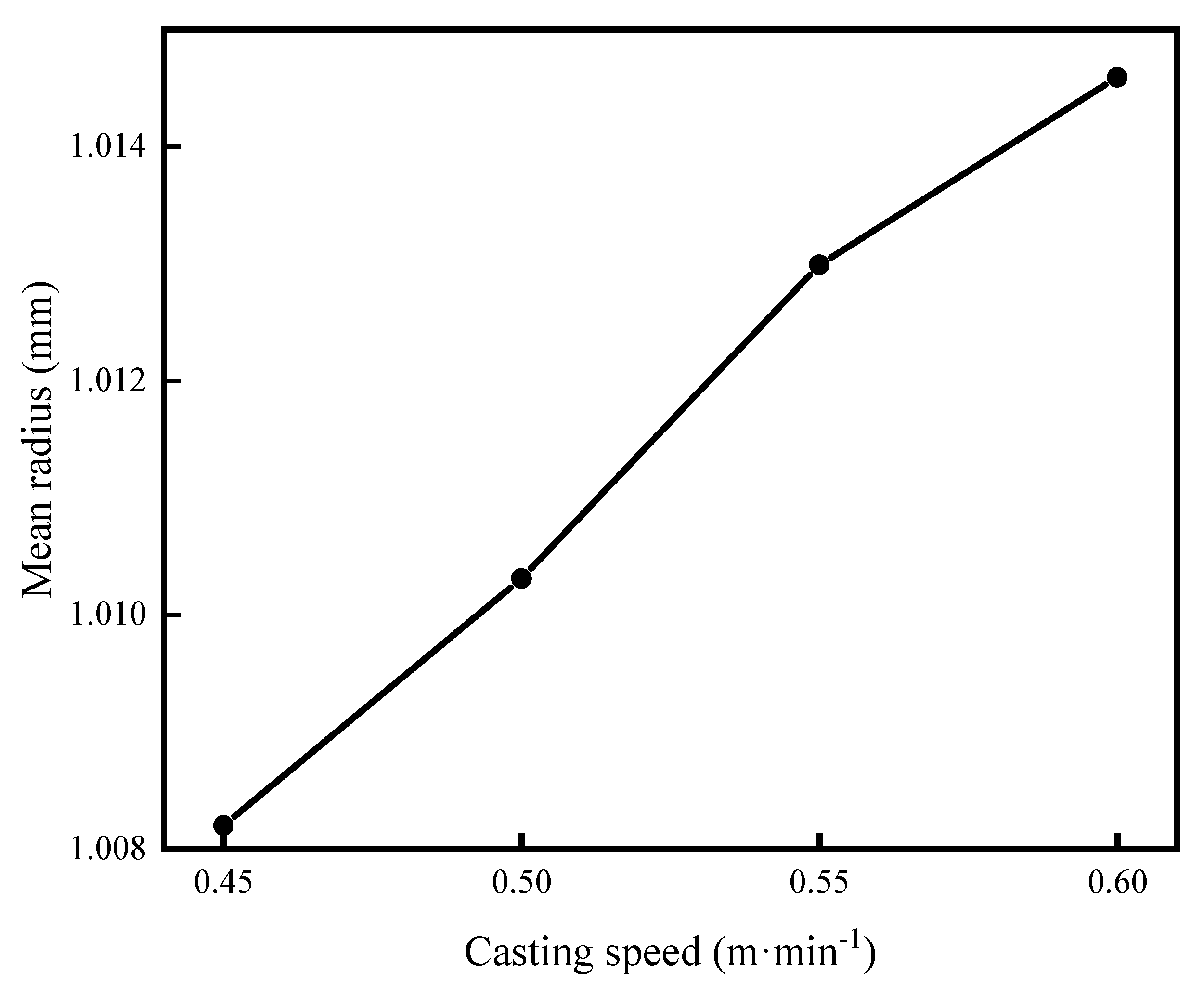 Metals 13 00047 g008 Metals 13 00047 g008
