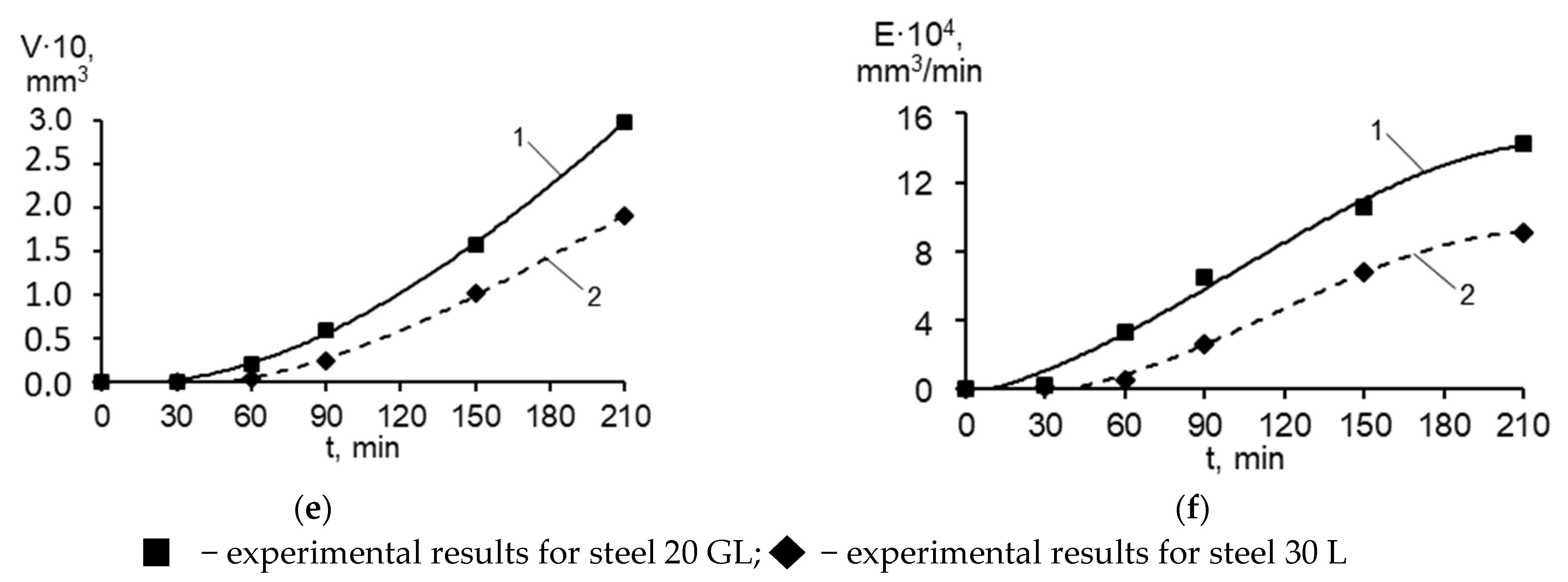 Metals 13 00048 g008b Metals 13 00048 g008b