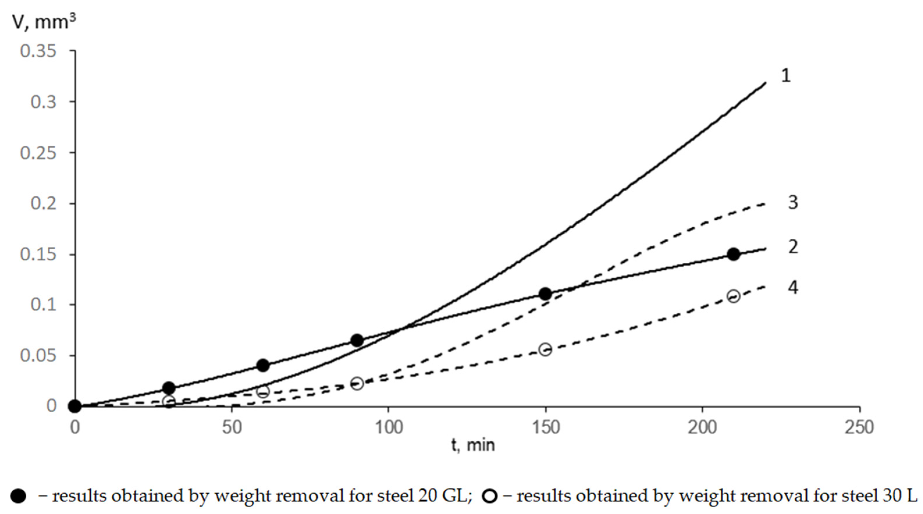 Metals 13 00048 g011 Metals 13 00048 g011
