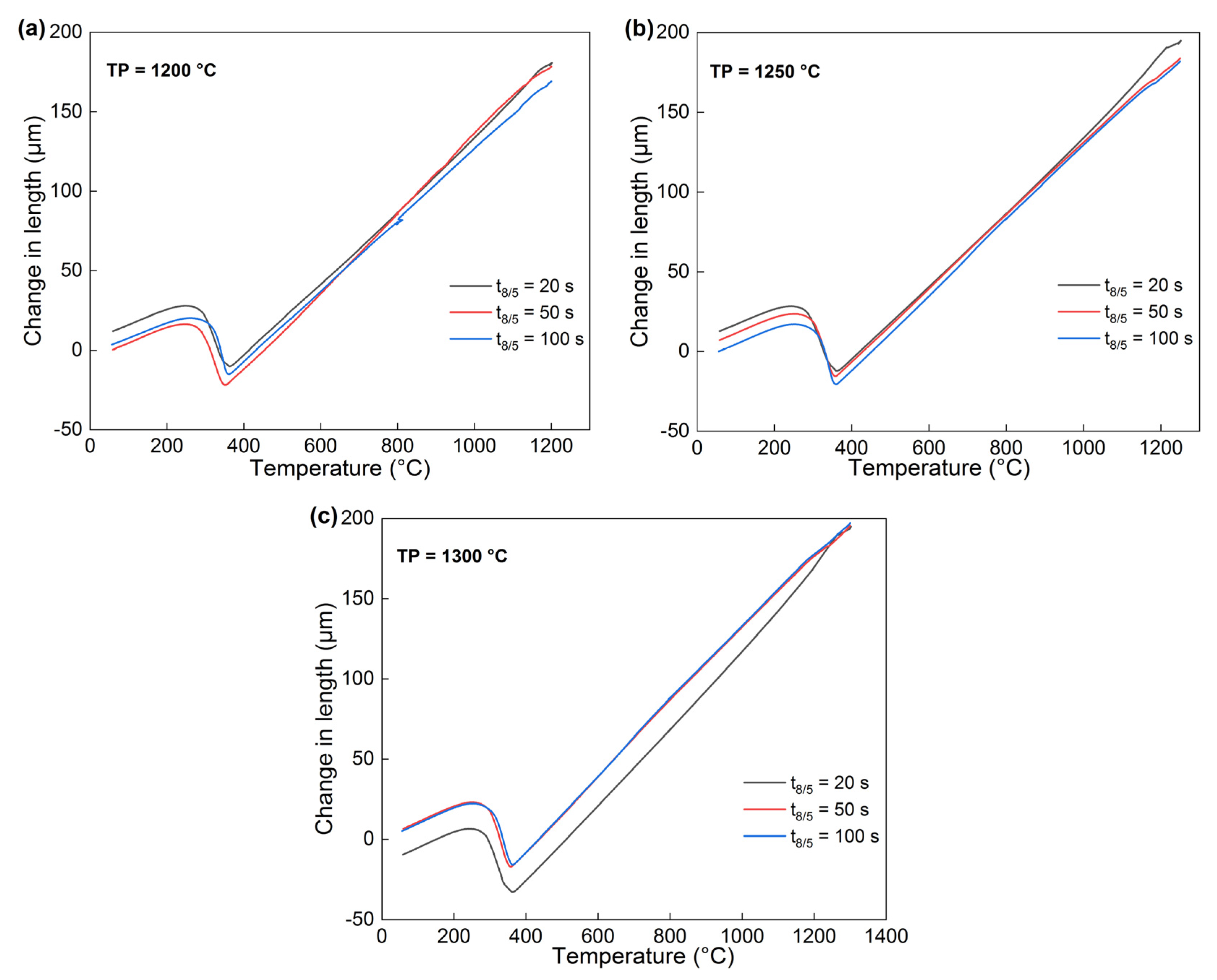 Metals 13 00050 g009
