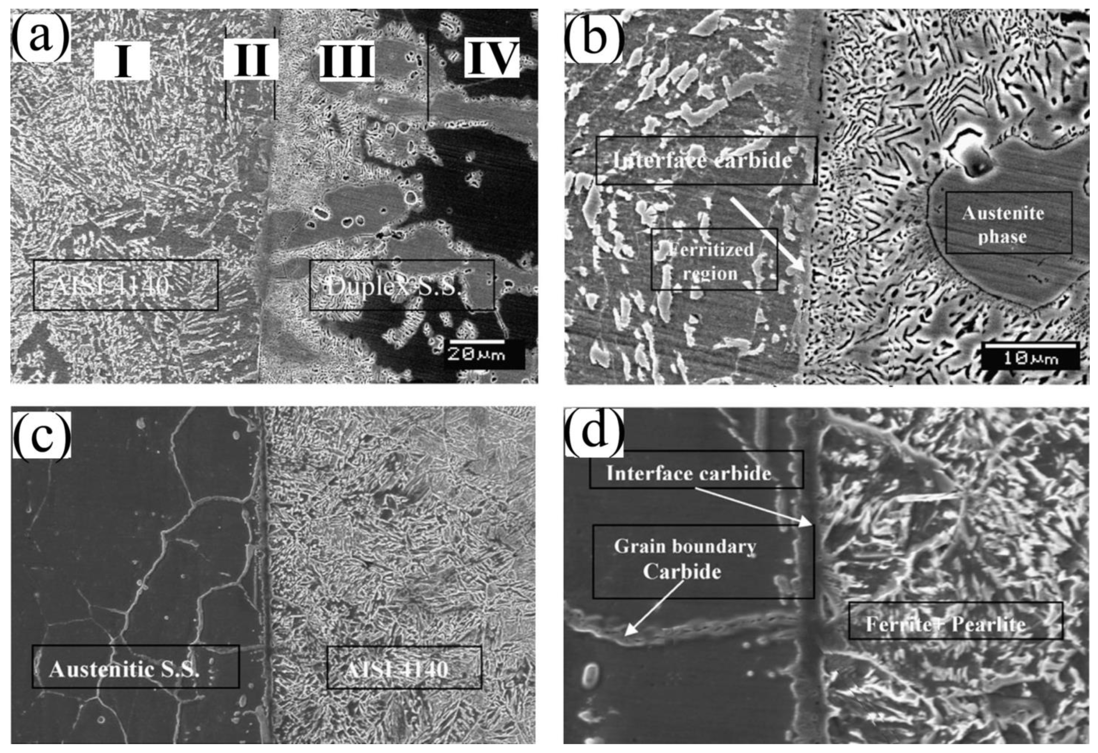 Metals 13 00054 g004 Metals 13 00054 g004