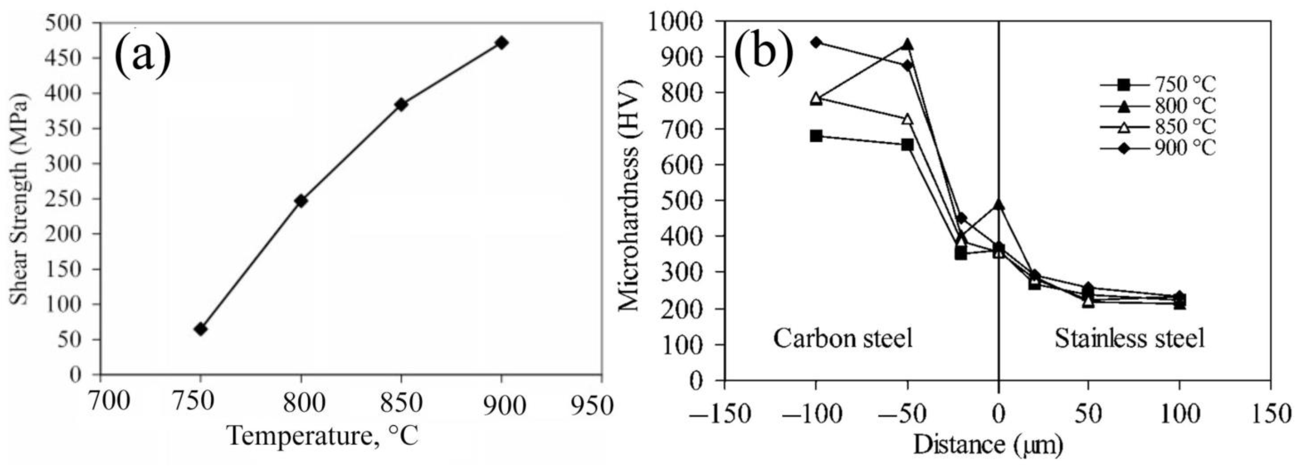 Metals 13 00054 g006 Metals 13 00054 g006