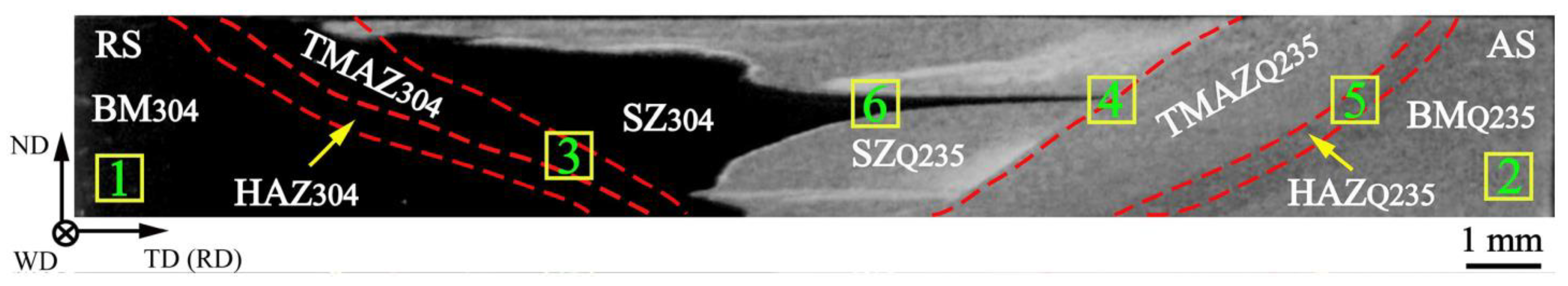 Metals 13 00054 g014 Metals 13 00054 g014