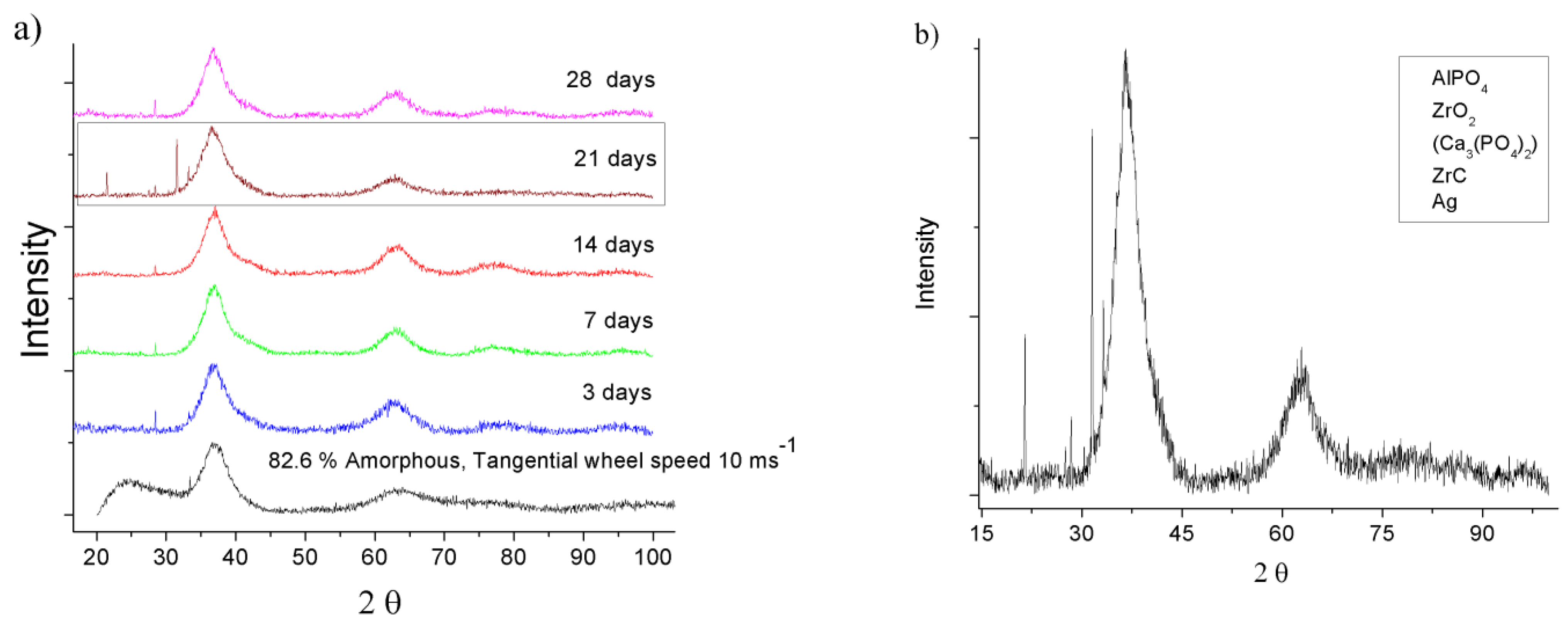 Metals 13 00055 g007