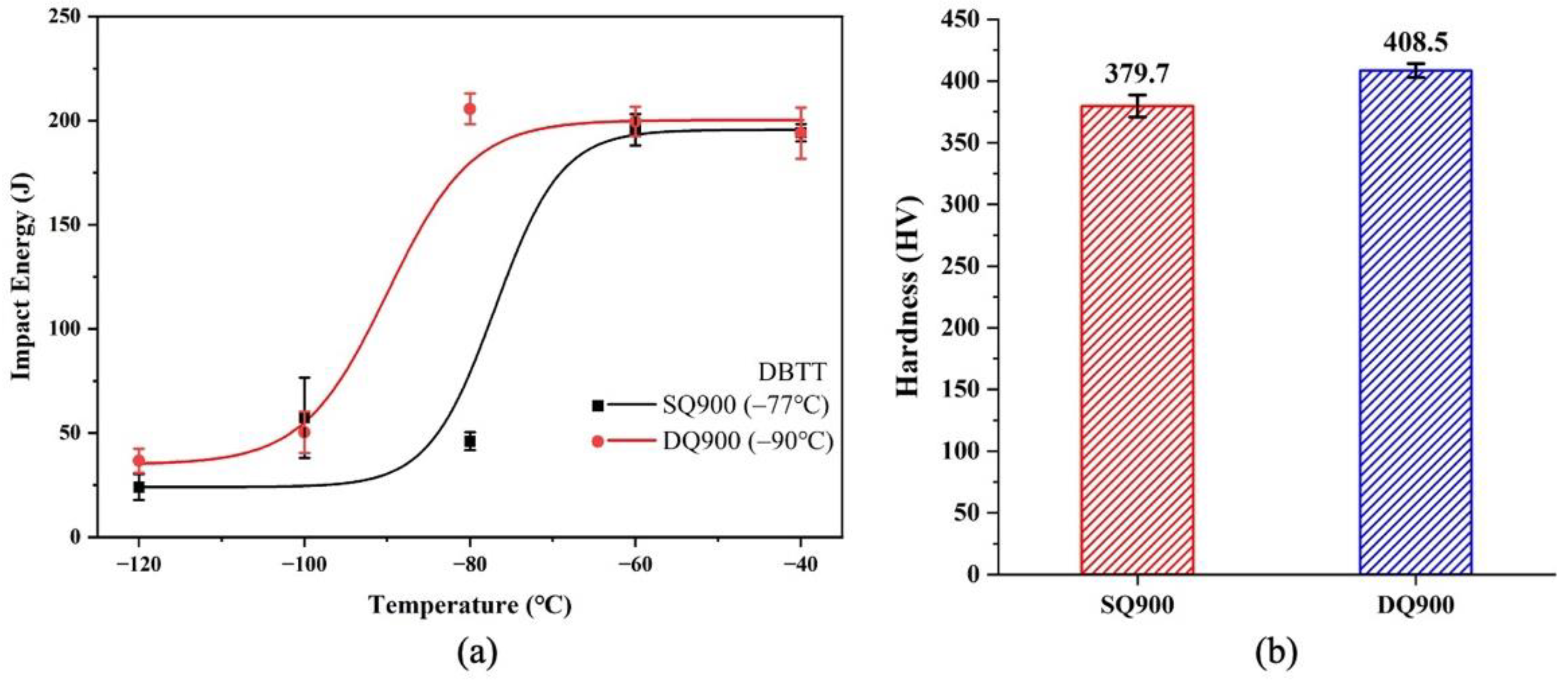 Metals 13 00061 g002 Metals 13 00061 g002