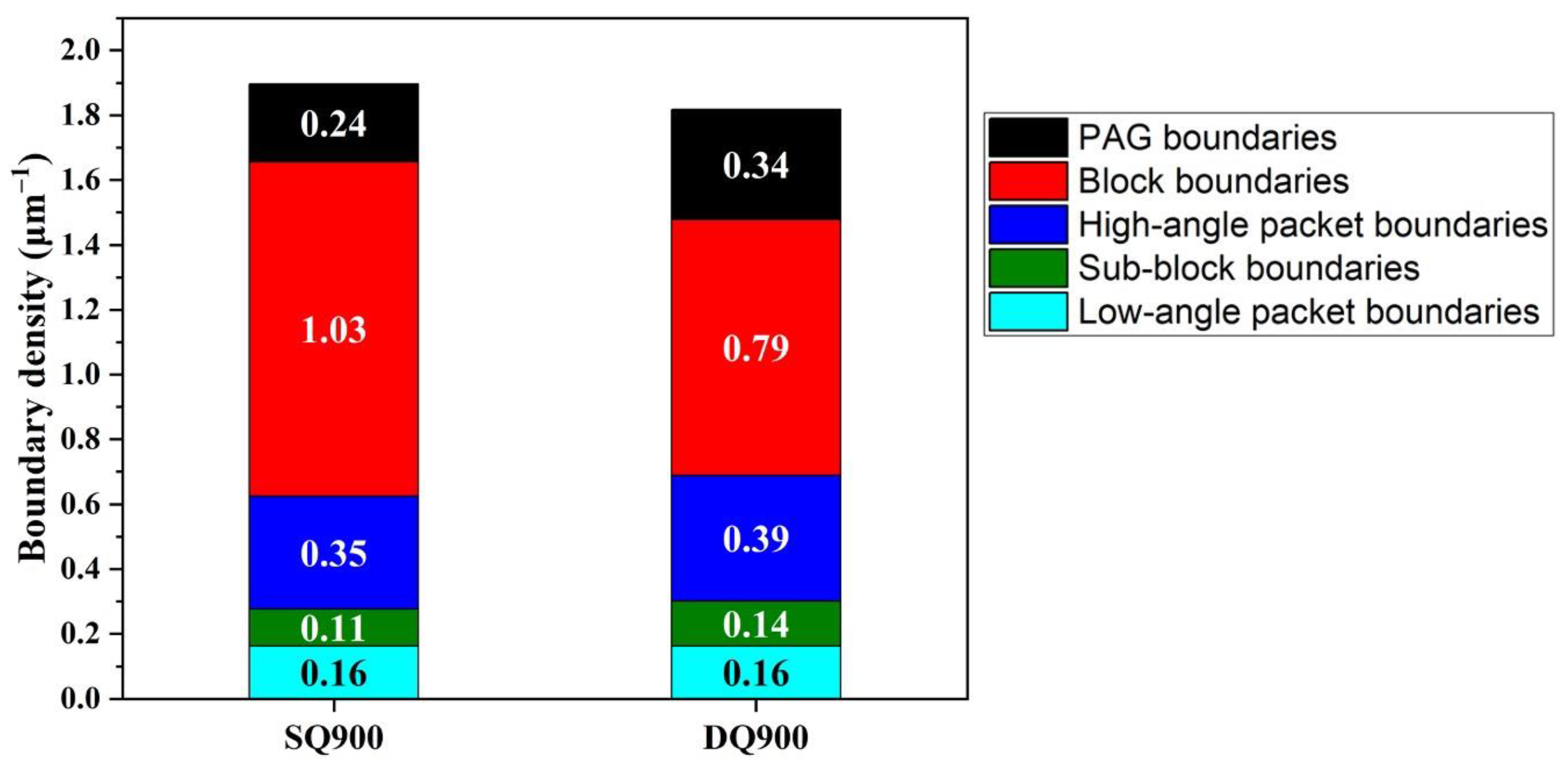 Metals 13 00061 g006 Metals 13 00061 g006
