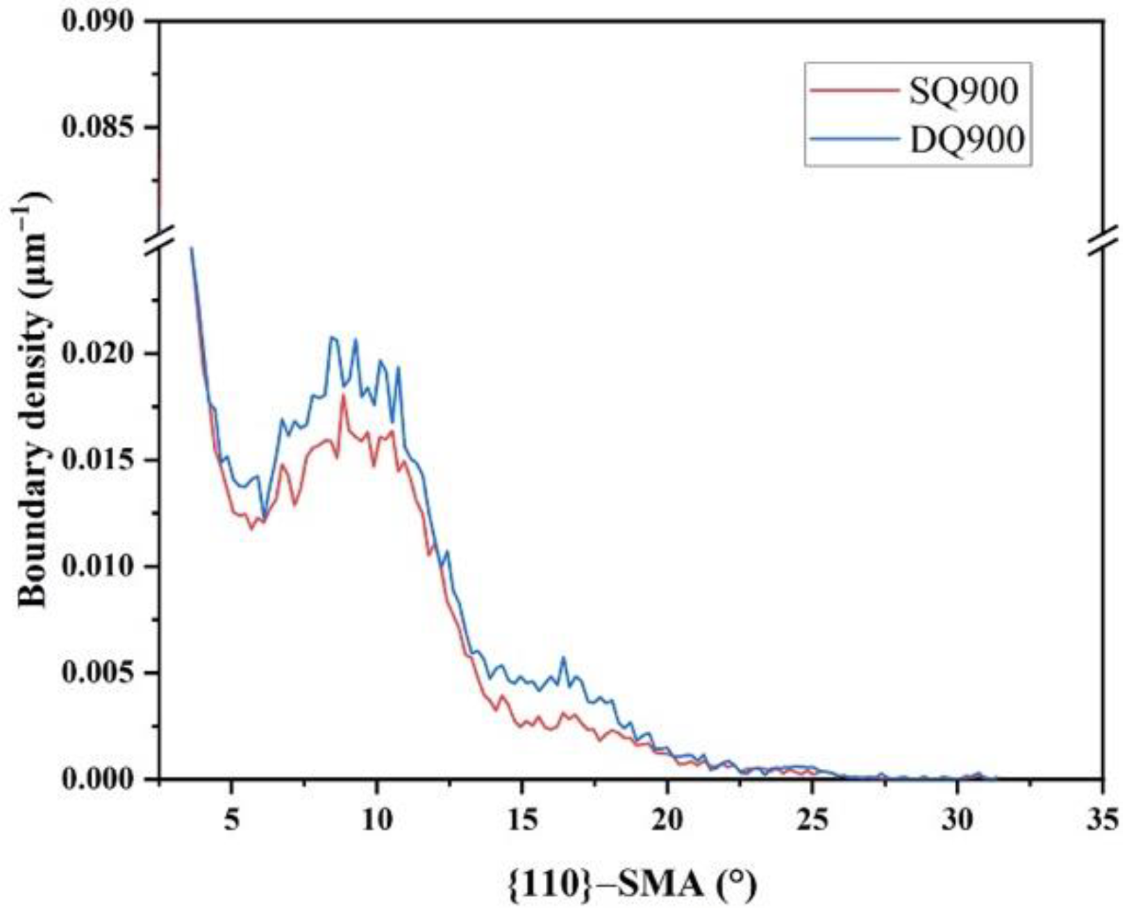 Metals 13 00061 g008 Metals 13 00061 g008