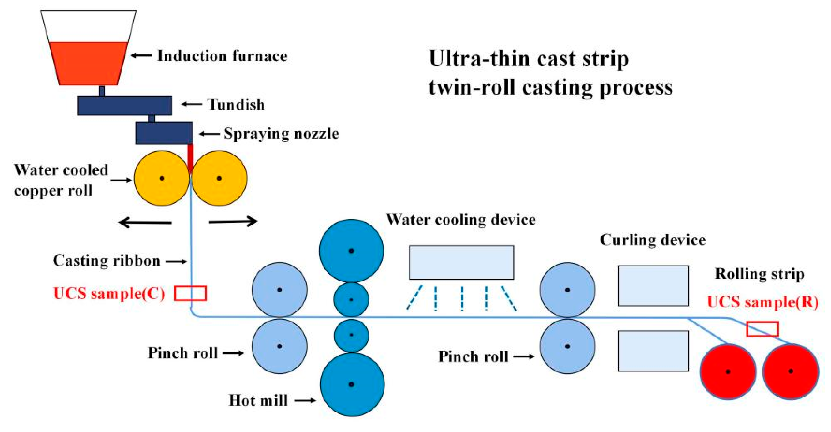 Metals 13 00066 g001
