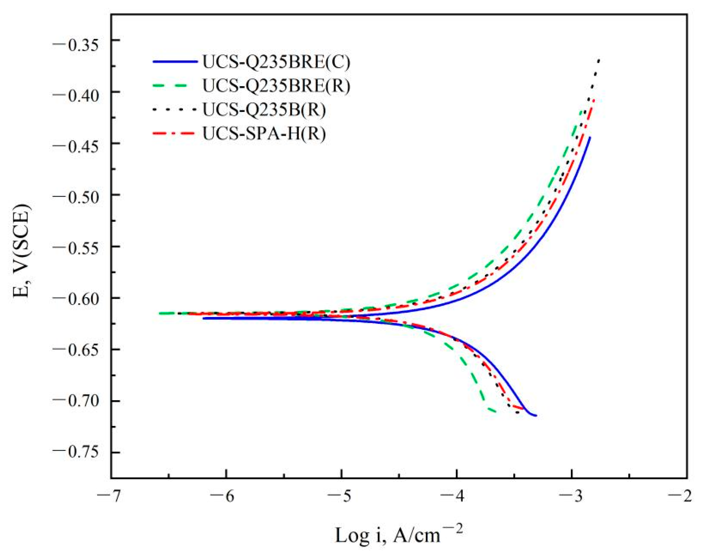 Metals 13 00066 g005