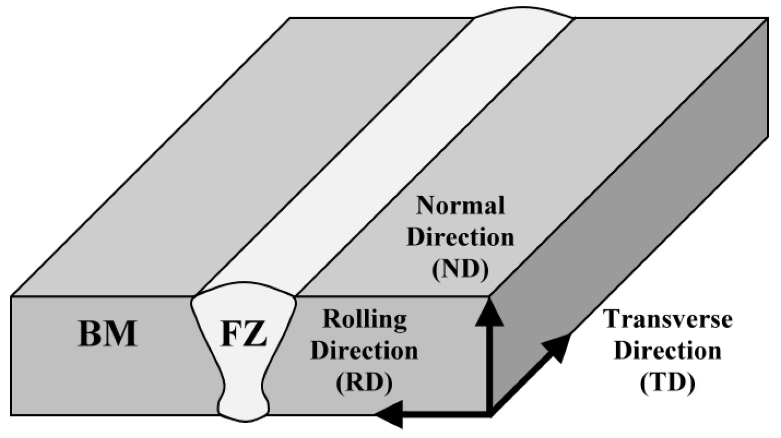 Metals 13 00069 g001