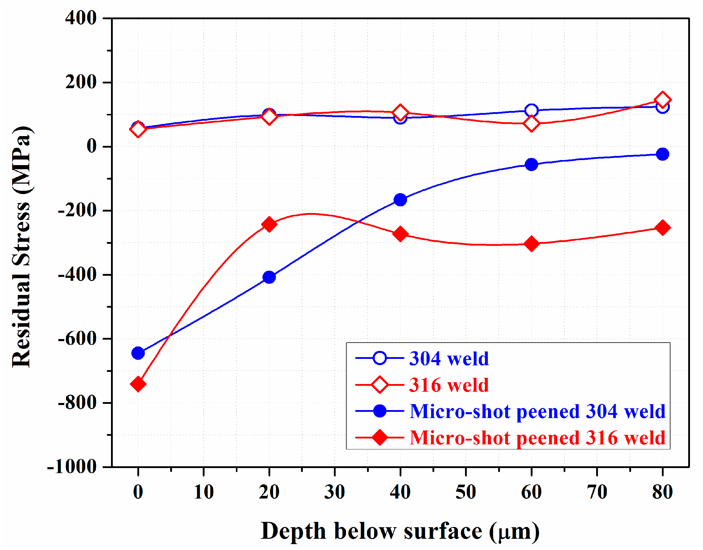 Metals 13 00069 g010