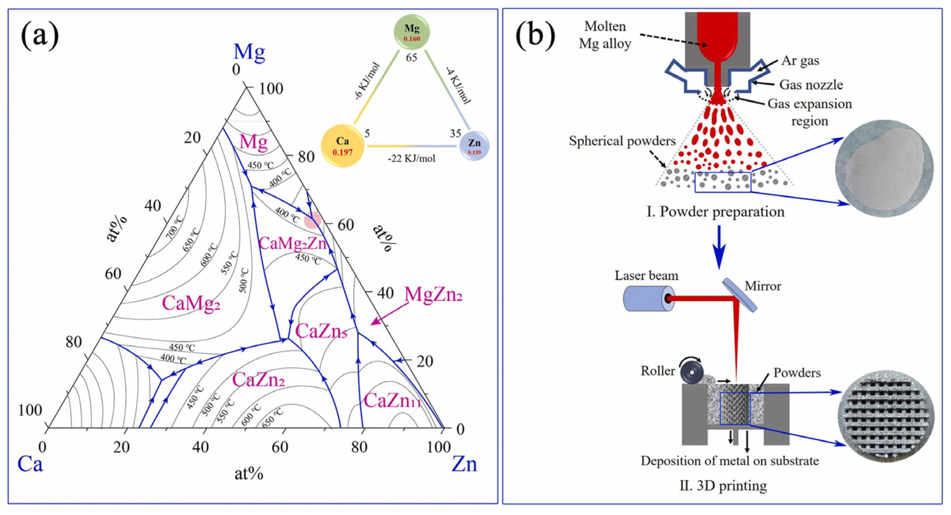 Metals 13 00071 g002 Metals 13 00071 g002