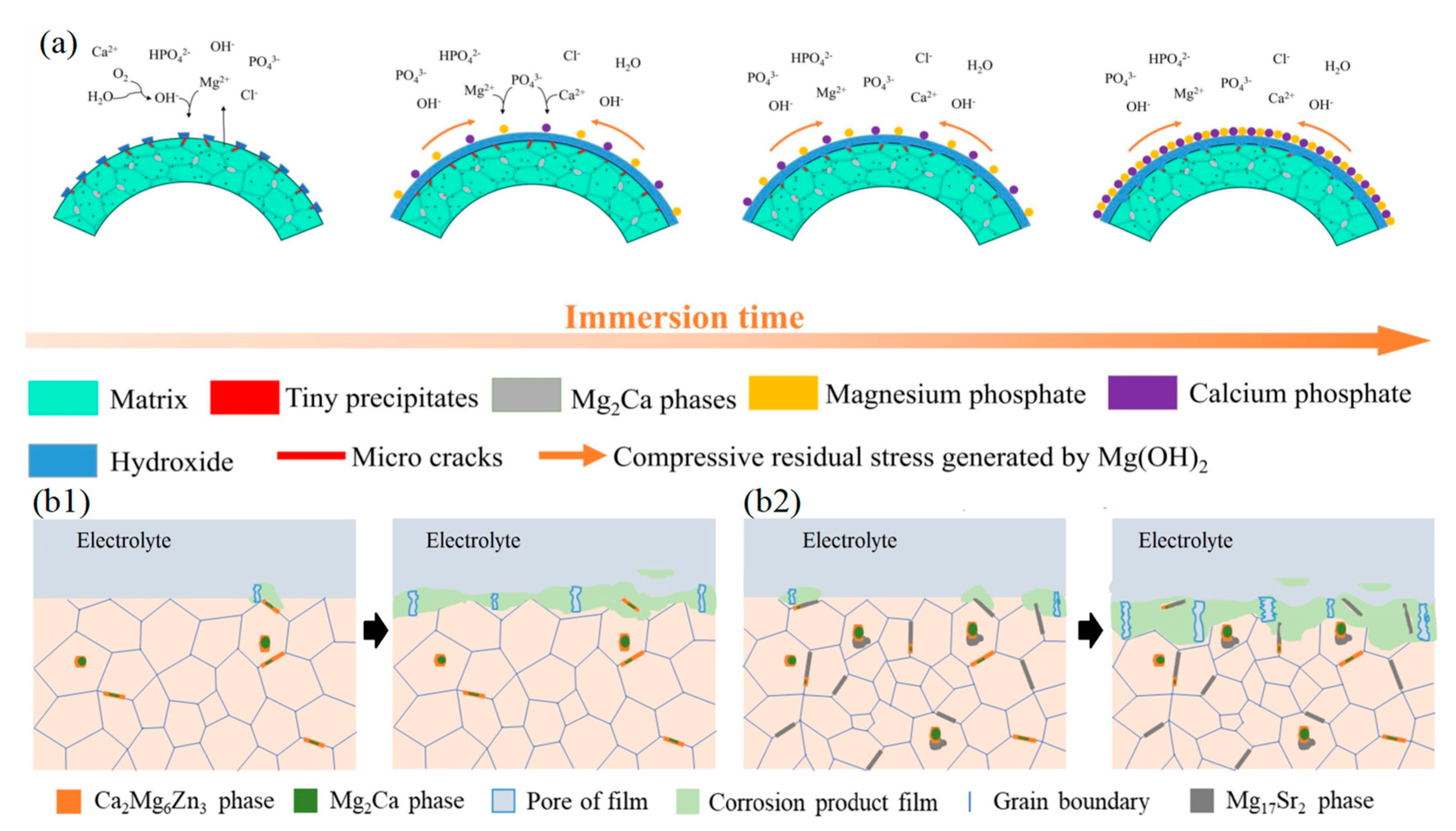 Metals 13 00071 g003 Metals 13 00071 g003