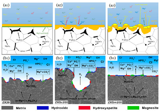 Metals 13 00071 g004