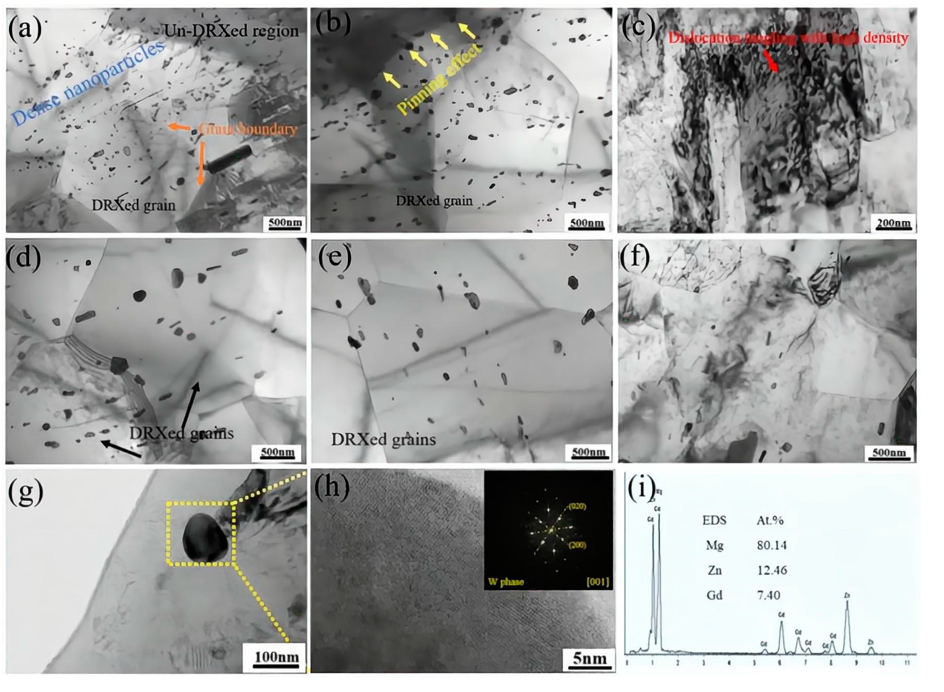 Metals 13 00071 g005 Metals 13 00071 g005