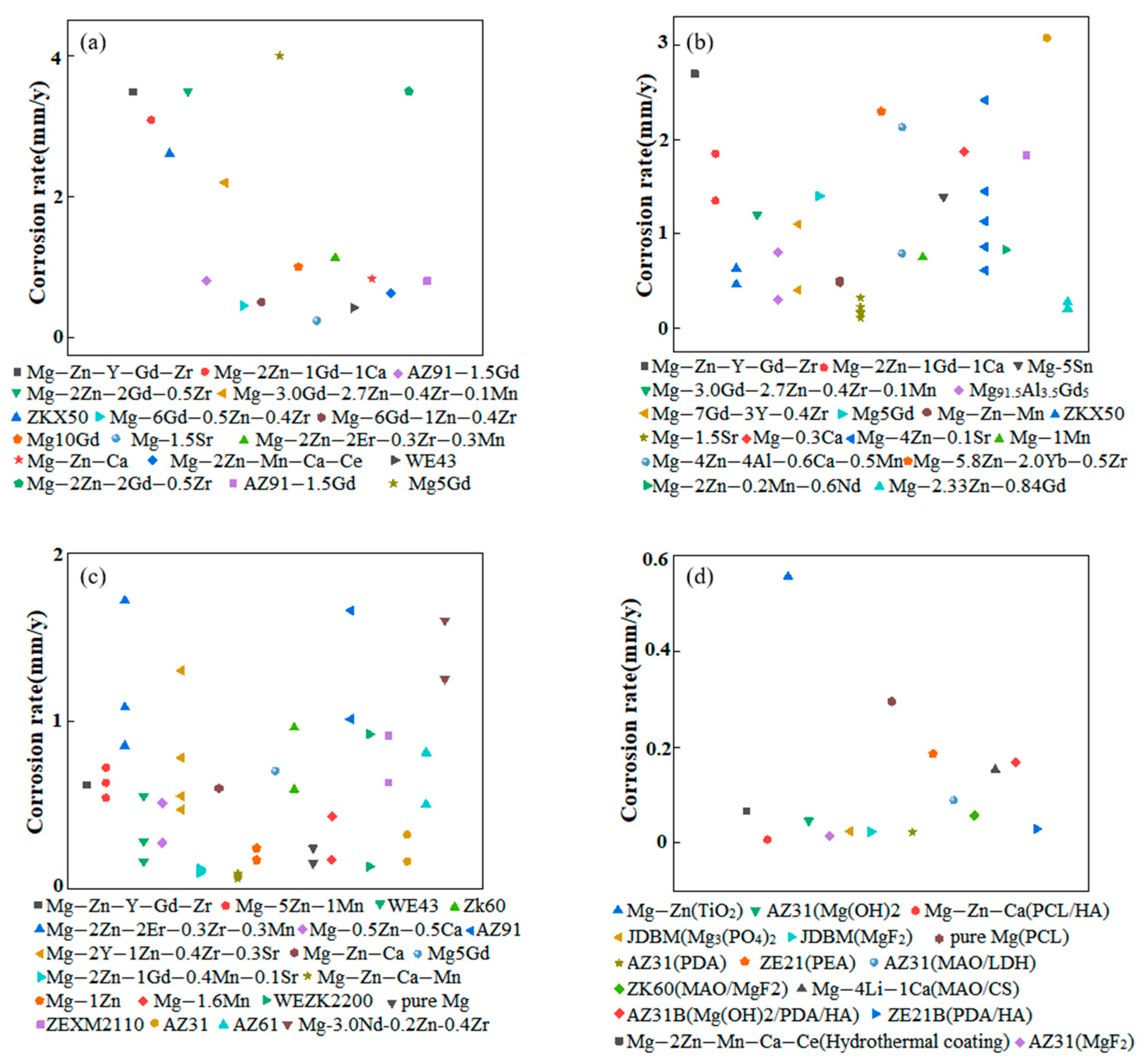 Metals 13 00071 g007 Metals 13 00071 g007