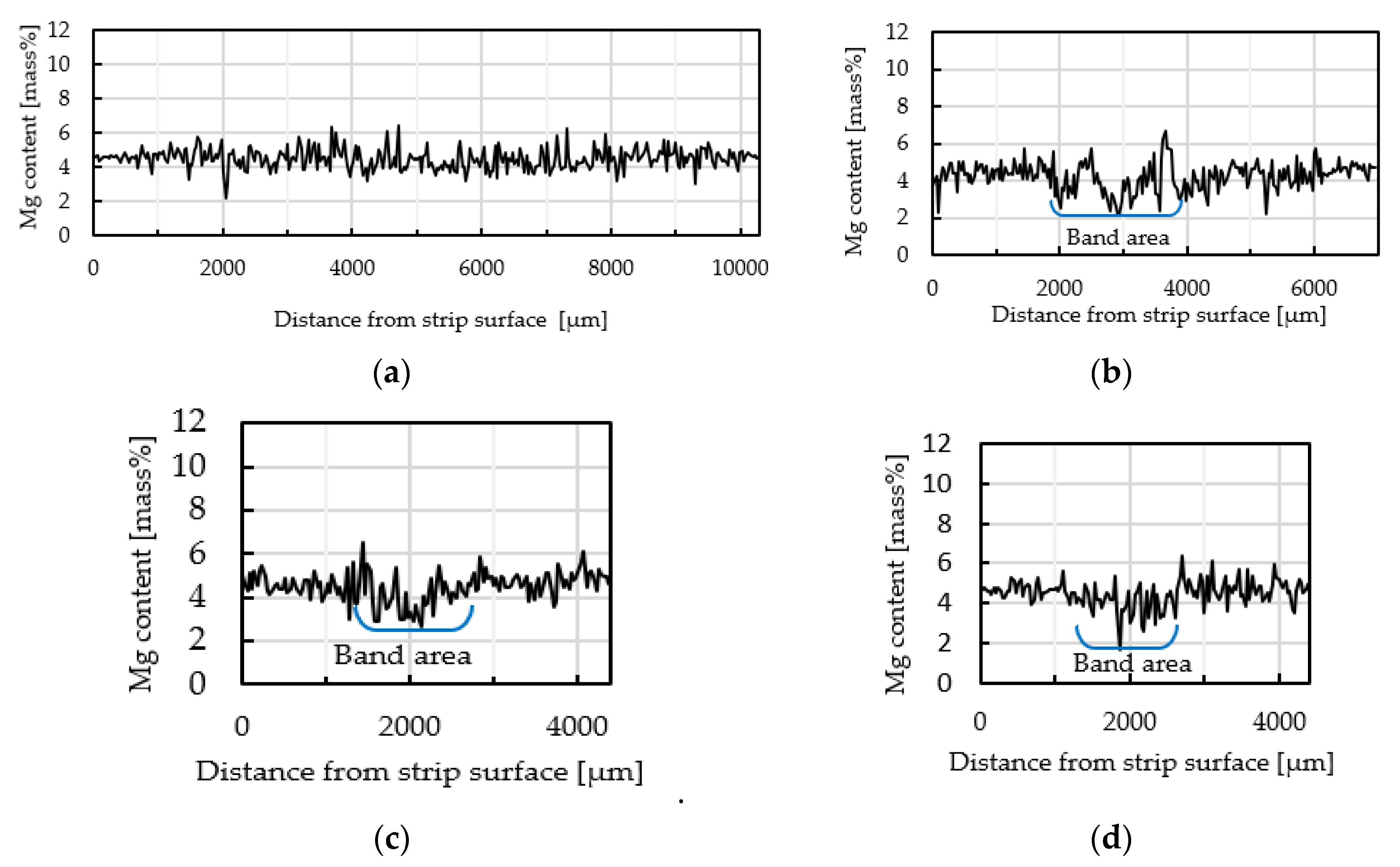 Metals 13 00072 g010