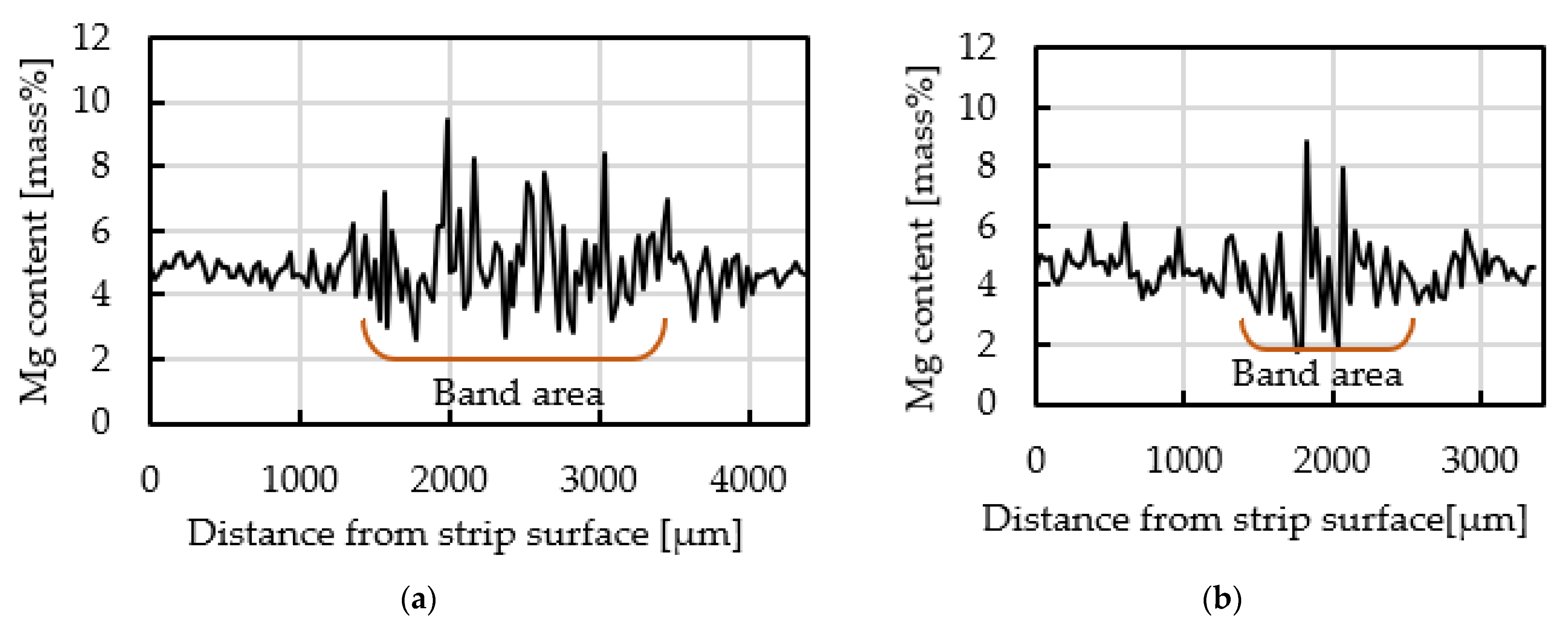 Metals 13 00072 g011a