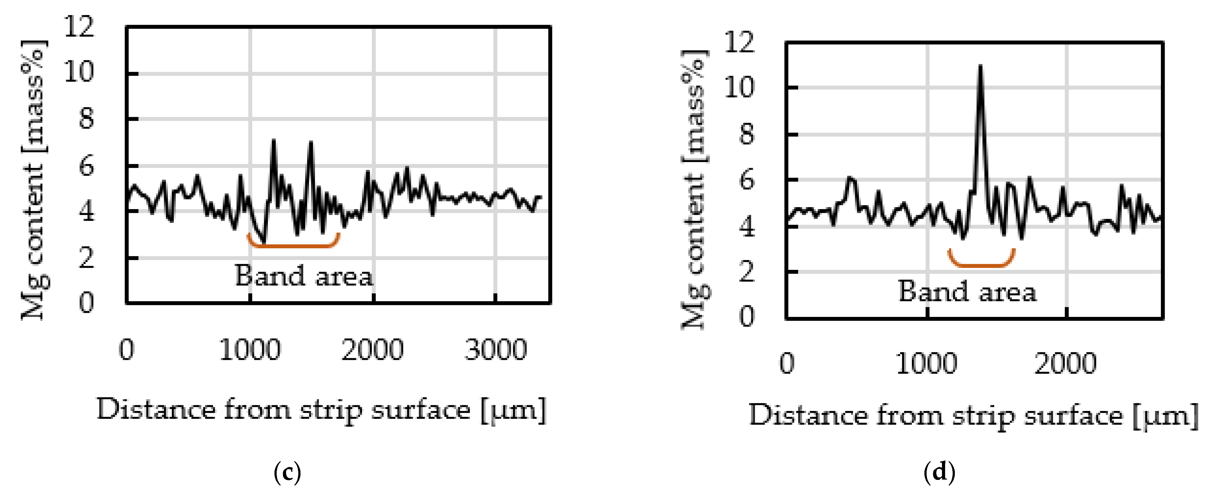 Metals 13 00072 g011b